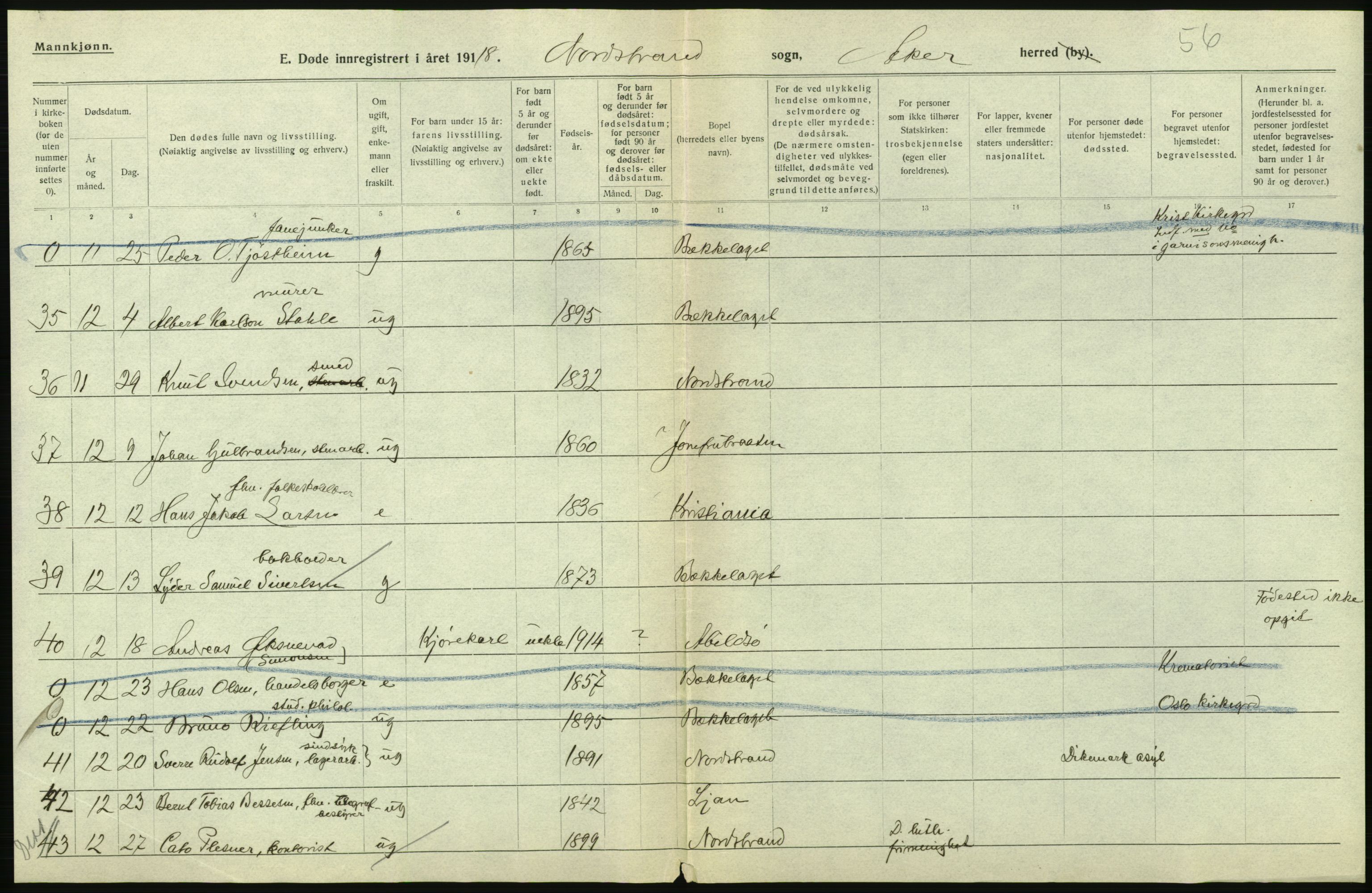 Statistisk sentralbyrå, Sosiodemografiske emner, Befolkning, AV/RA-S-2228/D/Df/Dfb/Dfbh/L0006: Akershus fylke: Døde. Bygder og byer., 1918, p. 86