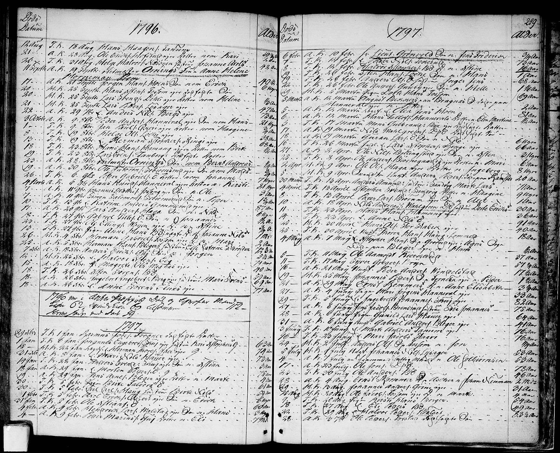 Asker prestekontor Kirkebøker, SAO/A-10256a/F/Fa/L0003: Parish register (official) no. I 3, 1767-1807, p. 249