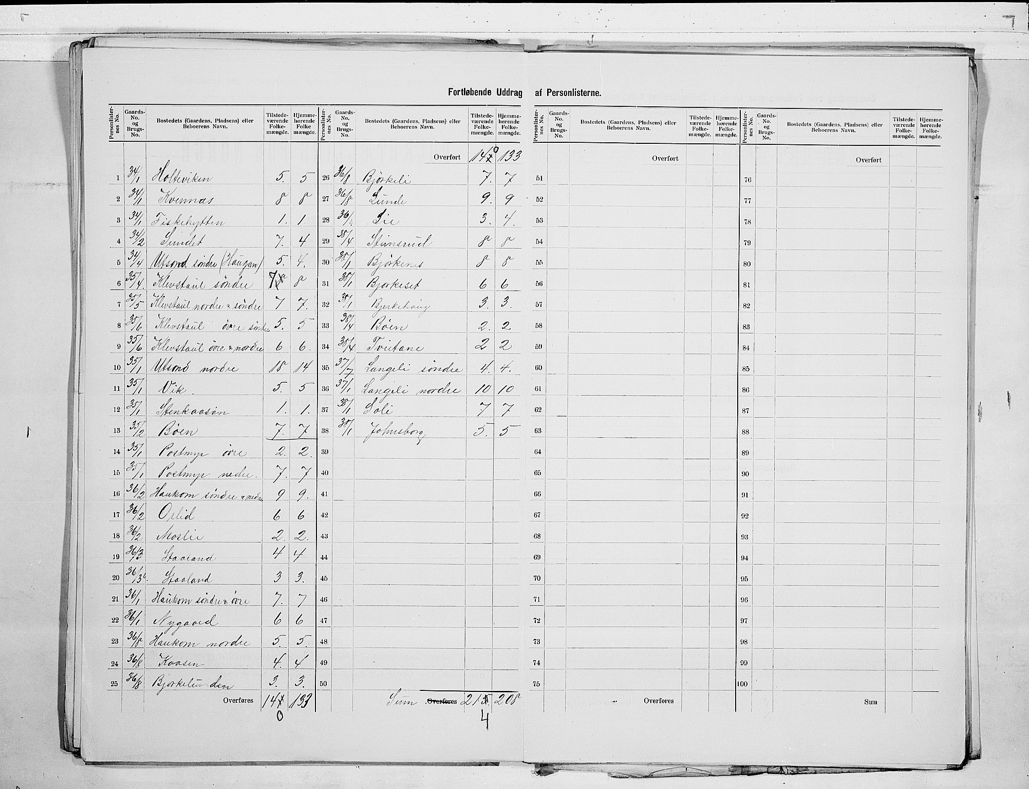 SAKO, 1900 census for Kviteseid, 1900, p. 21