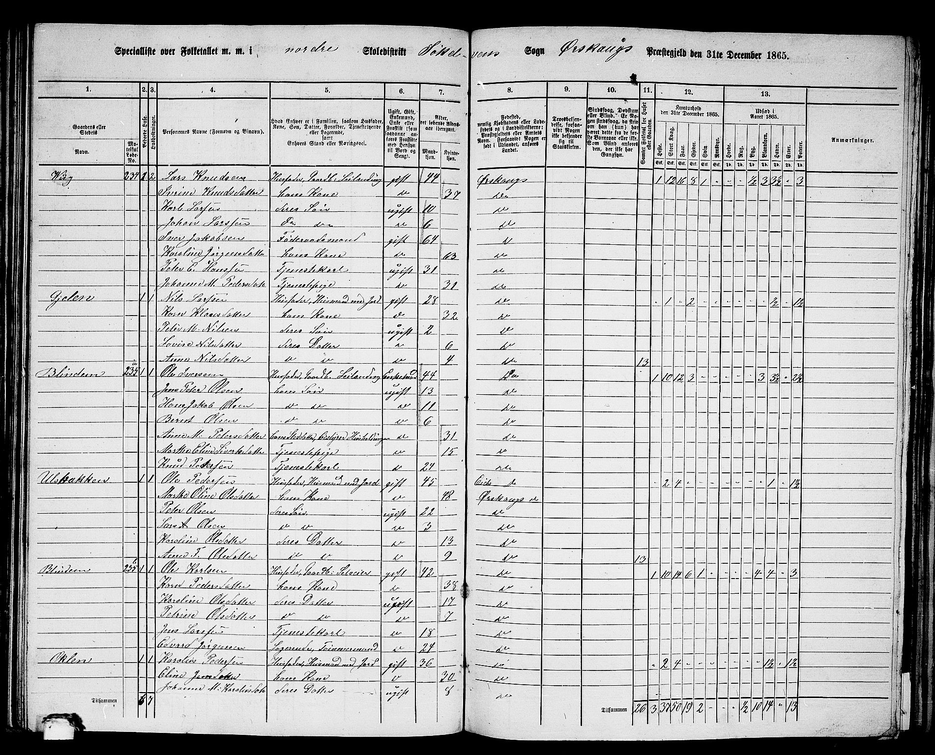 RA, 1865 census for Ørskog, 1865, p. 96