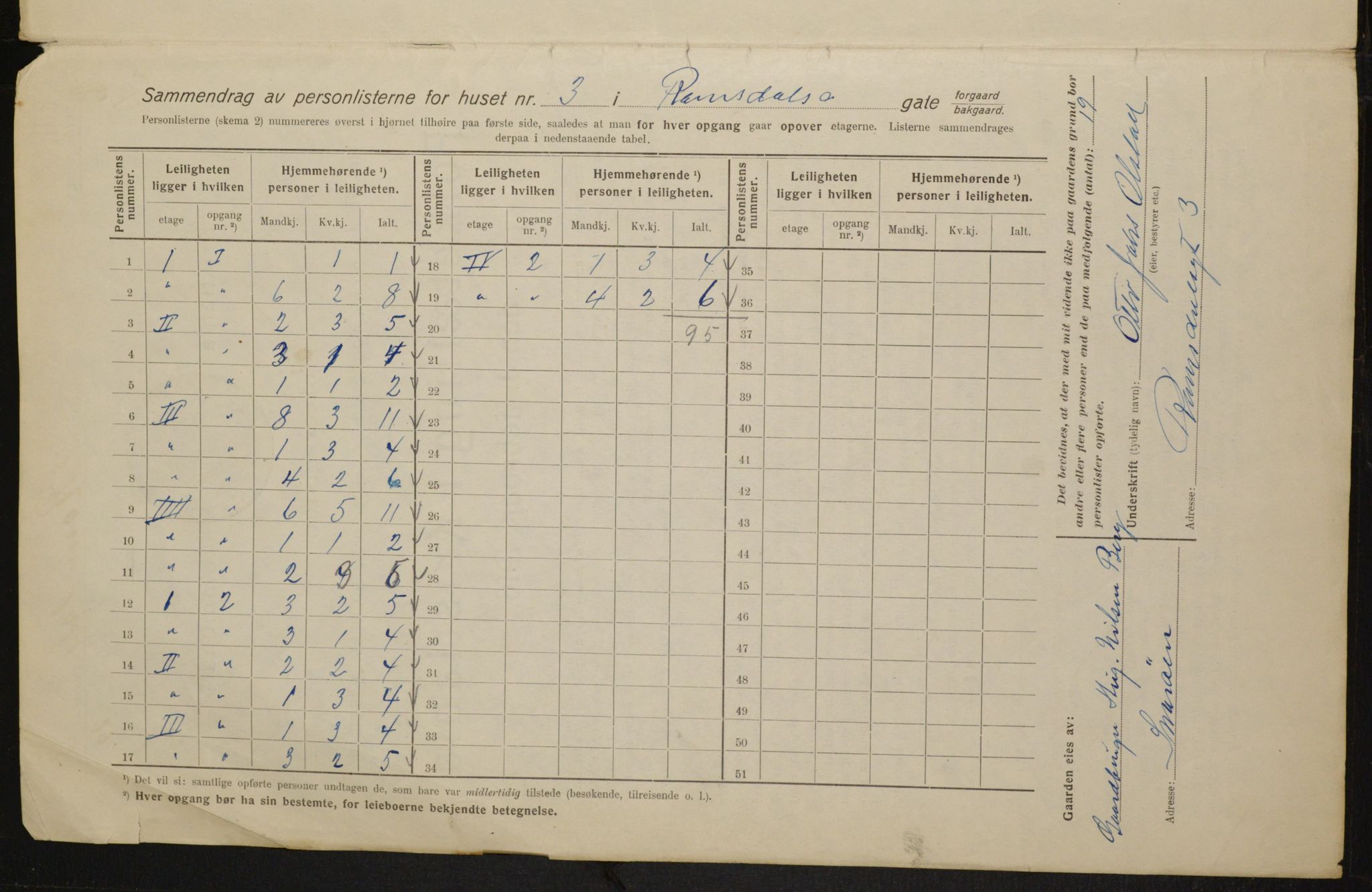 OBA, Municipal Census 1916 for Kristiania, 1916, p. 85346