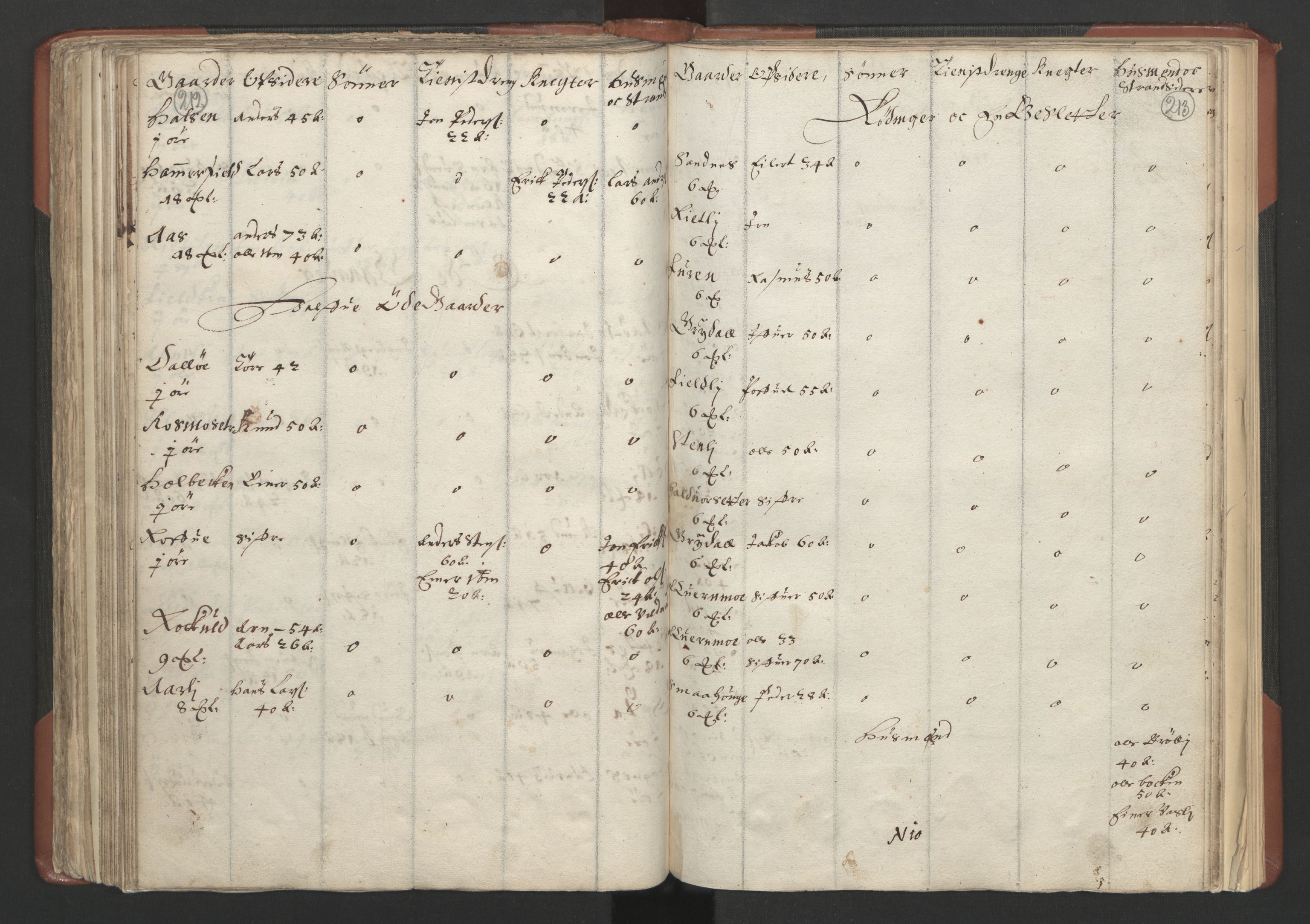 RA, Bailiff's Census 1664-1666, no. 18: Gauldal fogderi, Strinda fogderi and Orkdal fogderi, 1664, p. 212-213