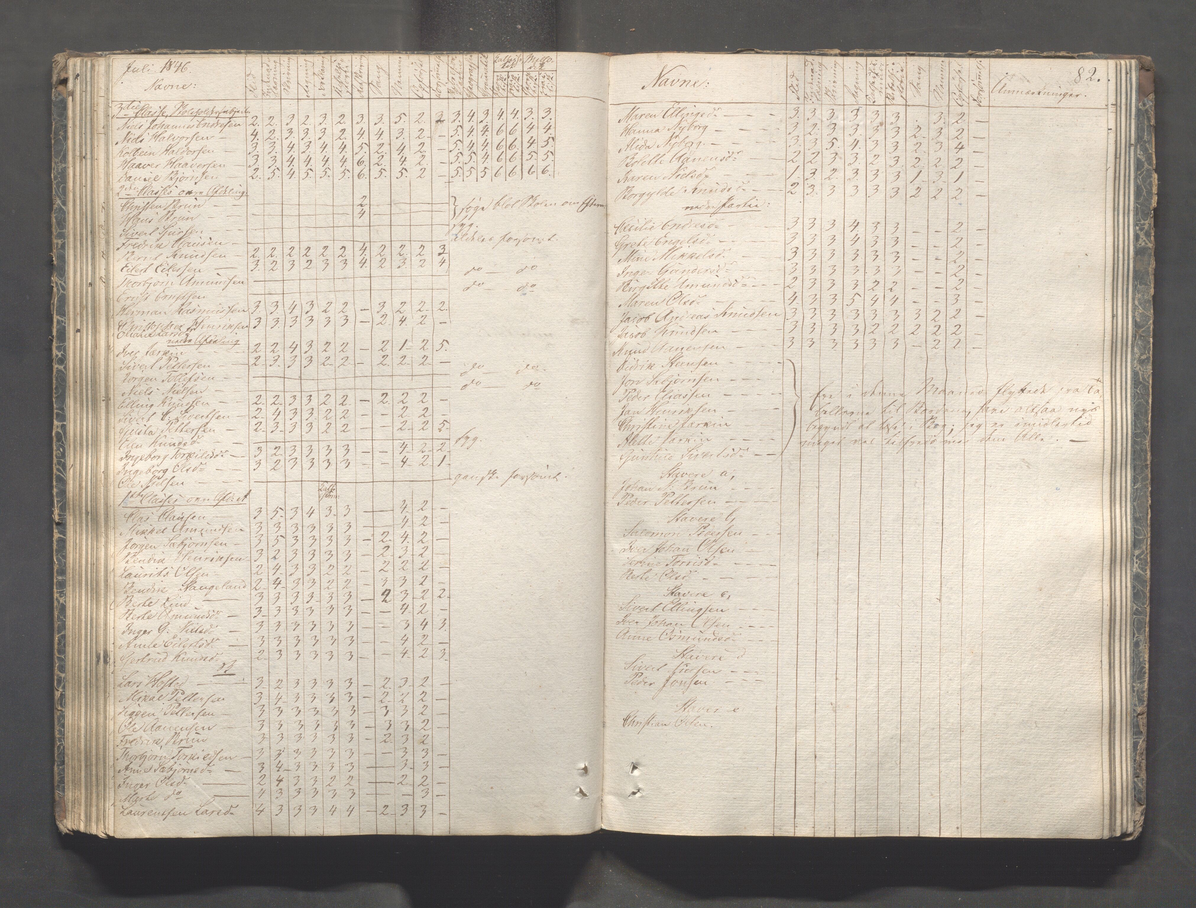 Kopervik Kommune - Kopervik skole, IKAR/K-102472/H/L0005: Skoleprotokoll, 1841-1855, p. 82