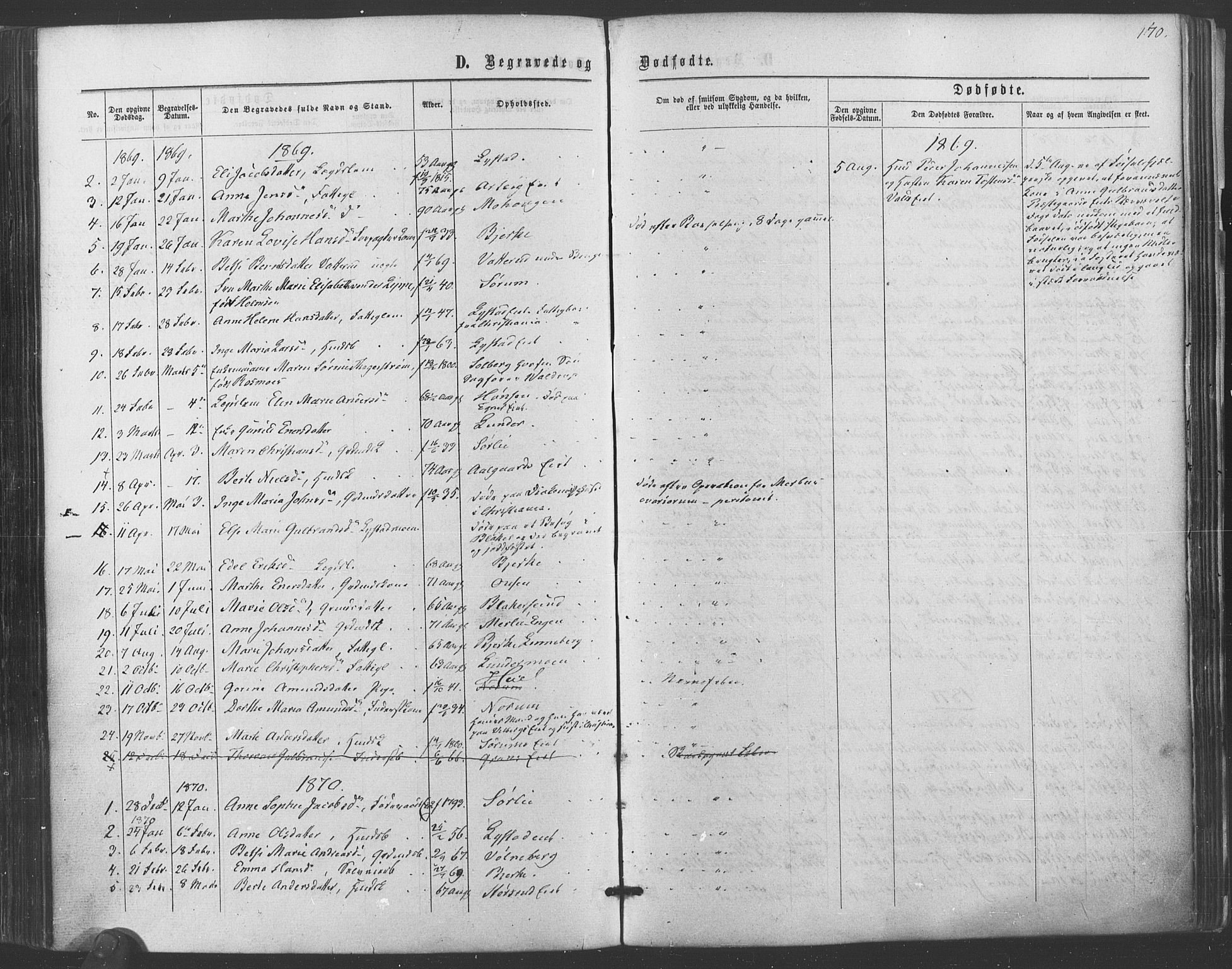 Sørum prestekontor Kirkebøker, SAO/A-10303/F/Fa/L0006: Parish register (official) no. I 6, 1864-1877, p. 170