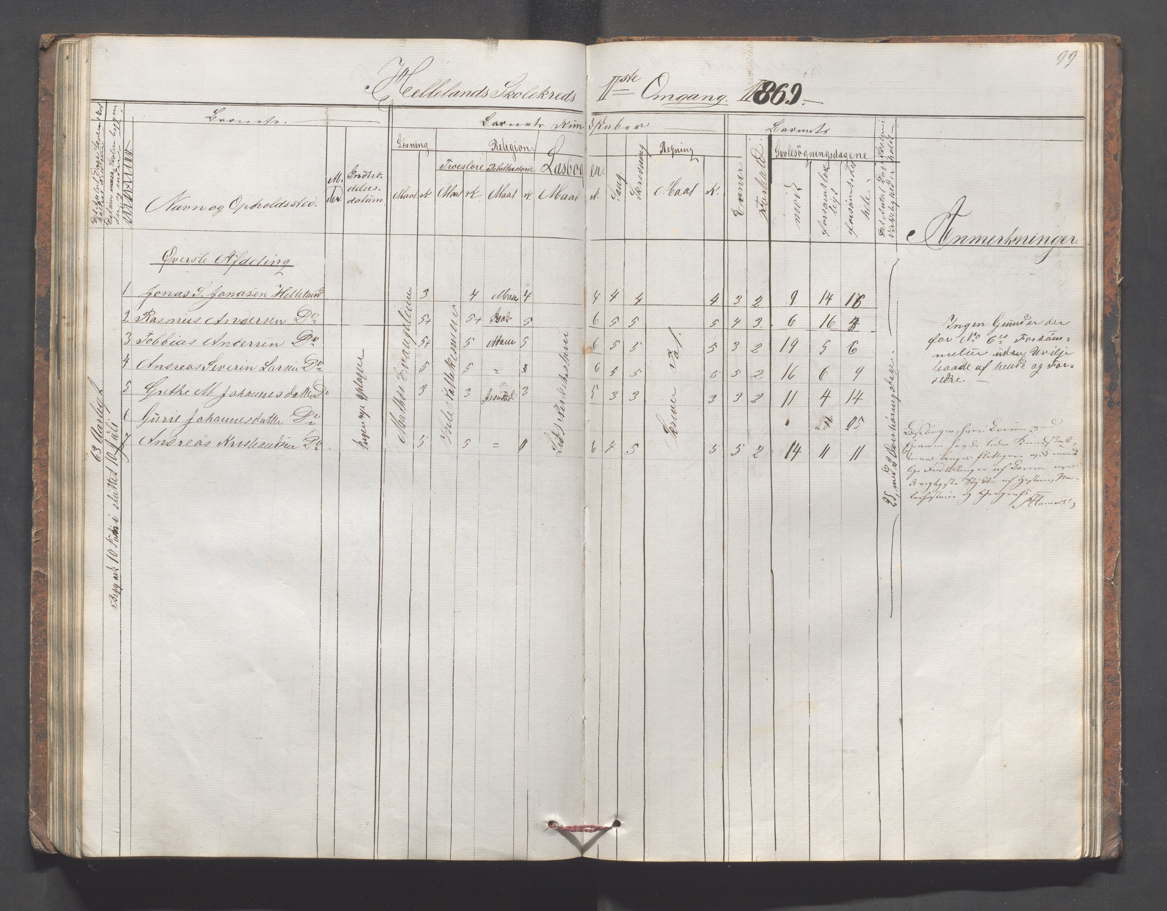 Håland kommune - Skolestyret, IKAR/K-102439/H/L0002: Skoleprotokoll - Håland,Byberg,Tjelta, Gimre, Stangeland, Rott, Helleland, 1864-1870, p. 99