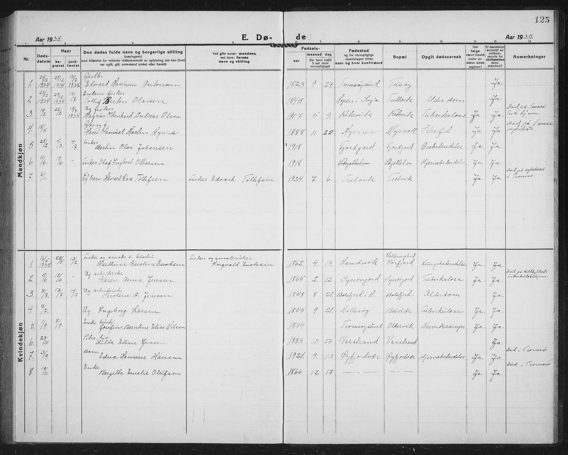 Lenvik sokneprestembete, SATØ/S-1310/H/Ha/Hab/L0023klokker: Parish register (copy) no. 23, 1918-1936, p. 125