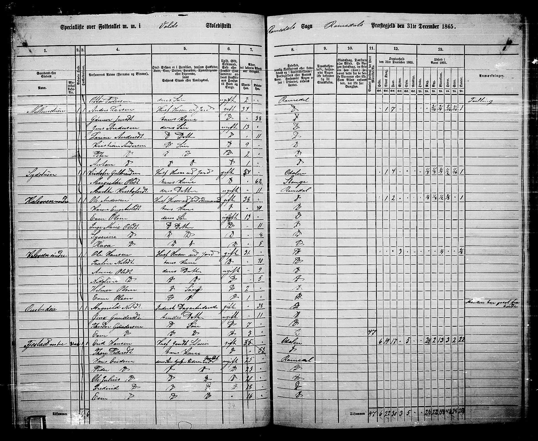 RA, 1865 census for Romedal, 1865, p. 69