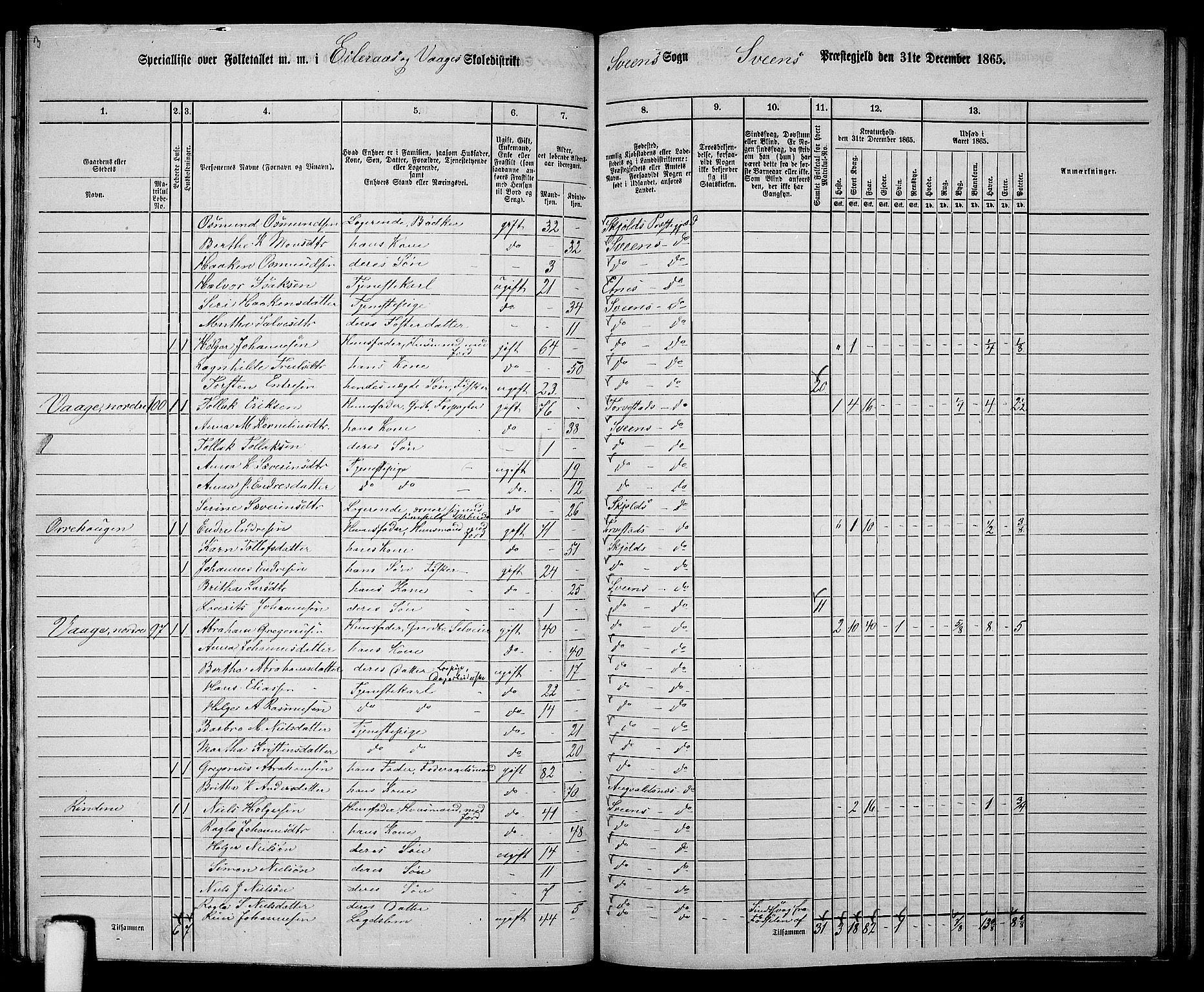 RA, 1865 census for Sveio, 1865, p. 138