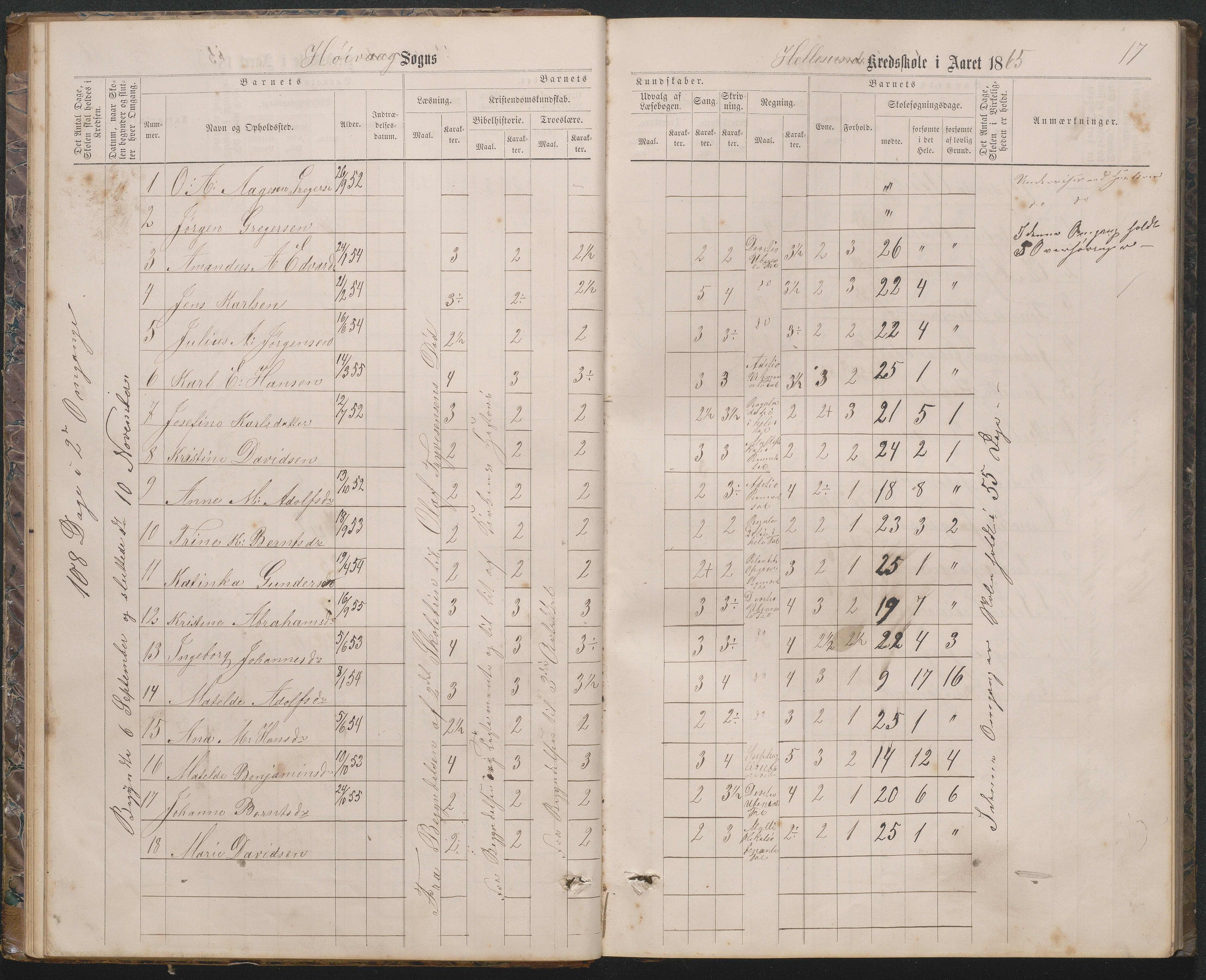 Høvåg kommune, AAKS/KA0927-PK/2/2/L0019: Åkerøy - Karakterprotokoll, 1863-1895, p. 17