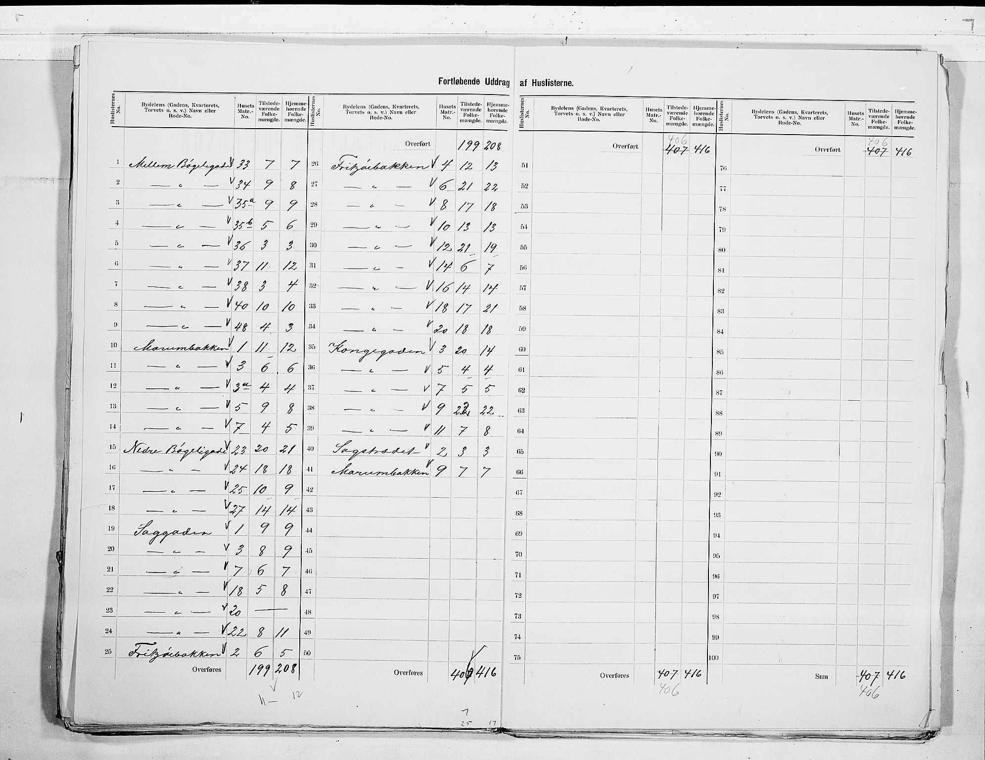 RA, 1900 census for Larvik, 1900, p. 65