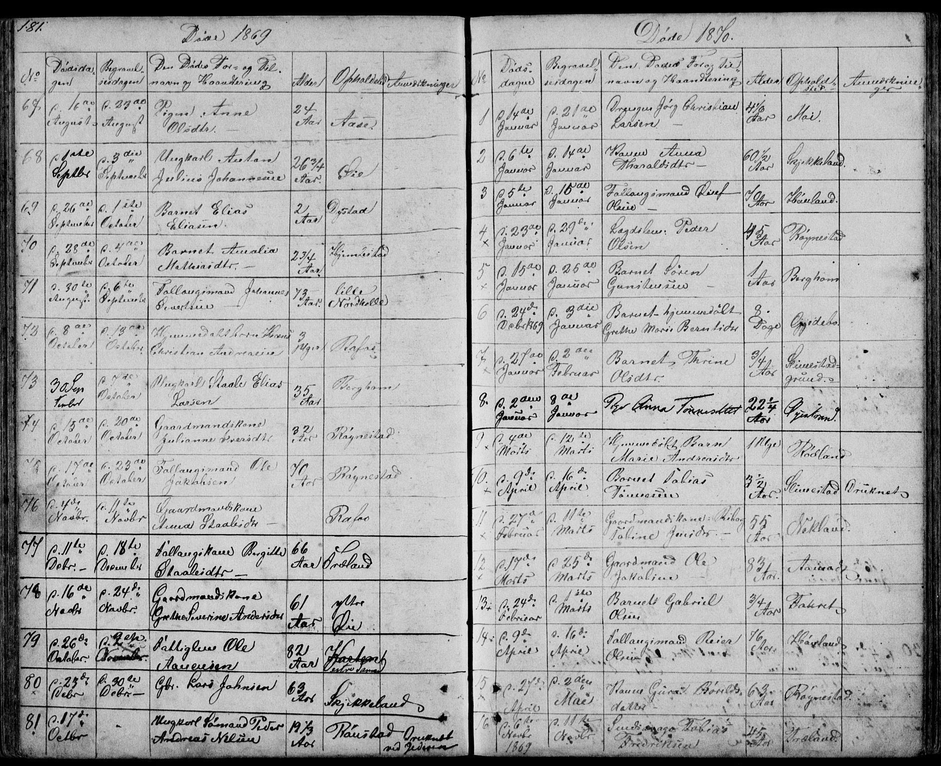 Kvinesdal sokneprestkontor, SAK/1111-0026/F/Fb/Fbb/L0001: Parish register (copy) no. B 1, 1852-1872, p. 181