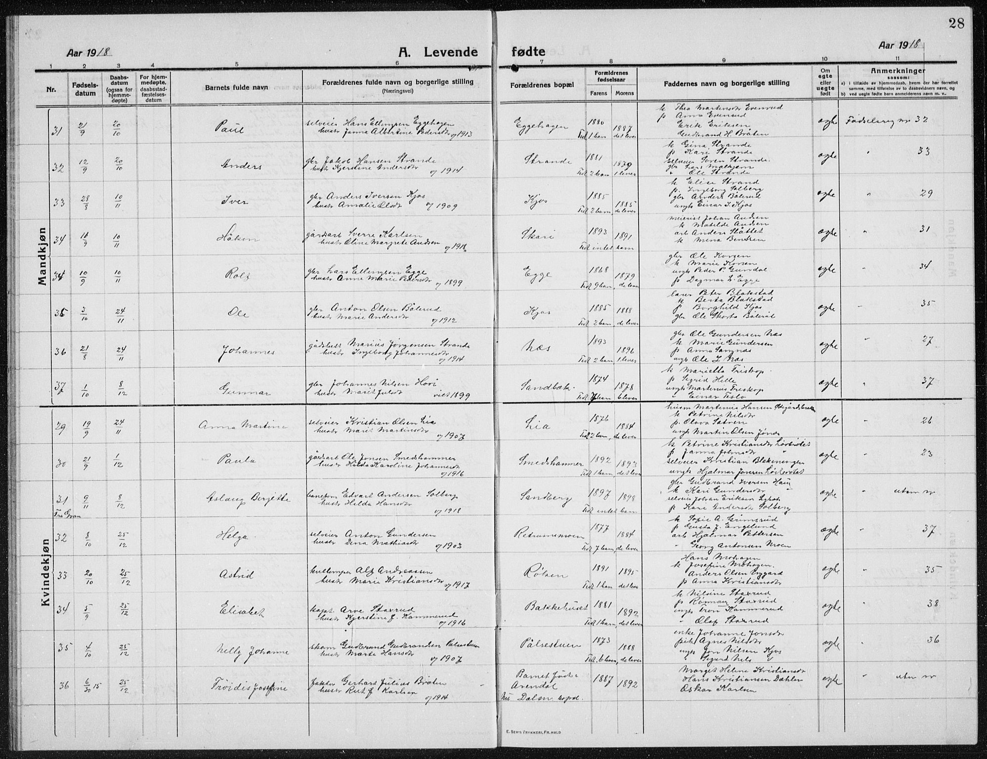 Brandbu prestekontor, AV/SAH-PREST-114/H/Ha/Hab/L0001: Parish register (copy) no. 1, 1914-1937, p. 28