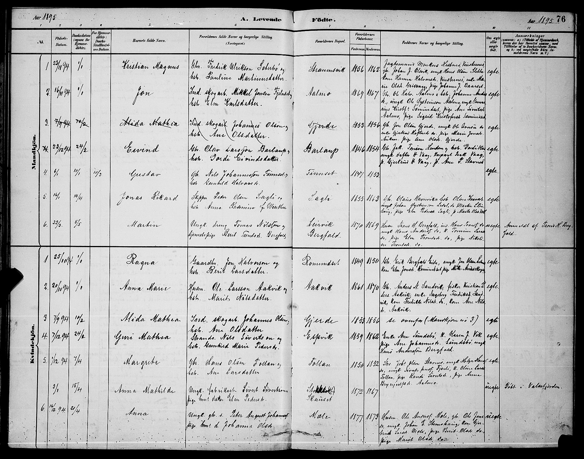 Ministerialprotokoller, klokkerbøker og fødselsregistre - Møre og Romsdal, AV/SAT-A-1454/578/L0909: Parish register (copy) no. 578C02, 1882-1900, p. 76