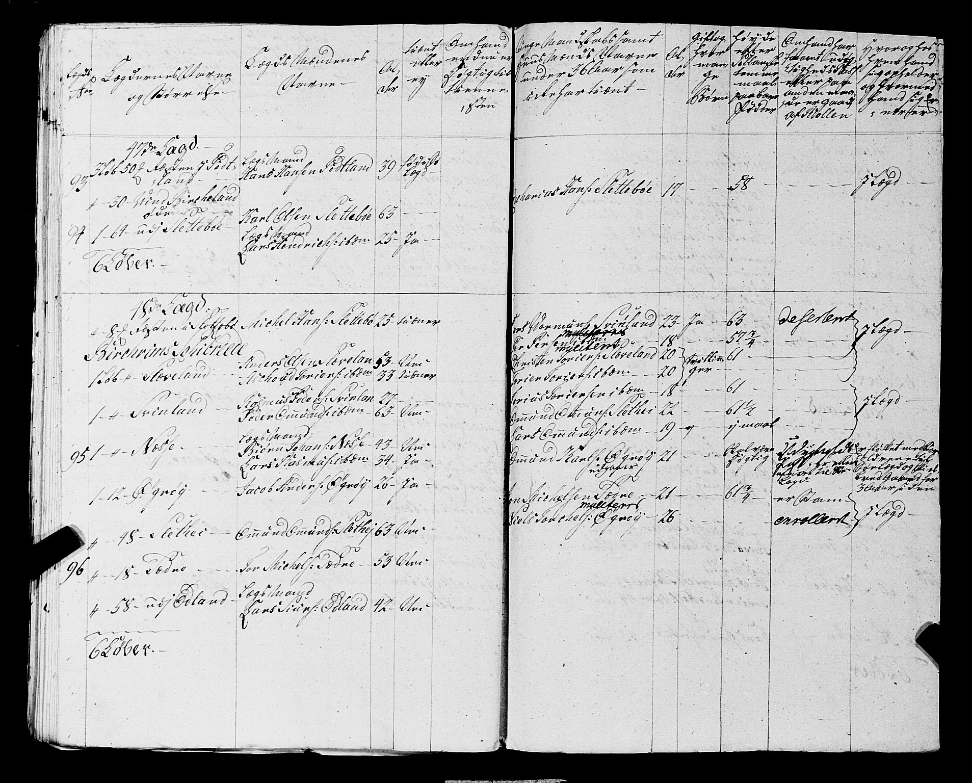 Fylkesmannen i Rogaland, AV/SAST-A-101928/99/3/325/325CA, 1655-1832, p. 5309