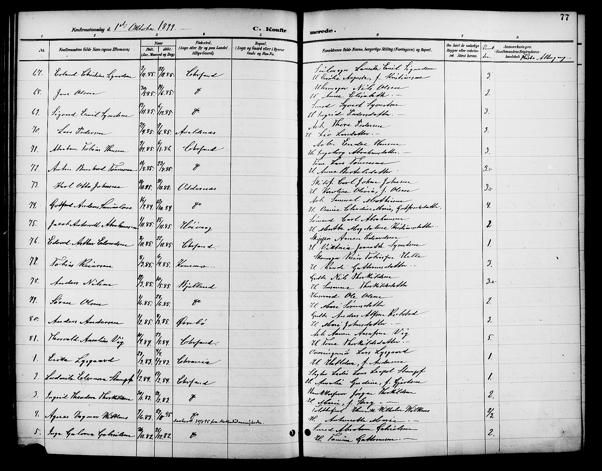 Kristiansand domprosti, SAK/1112-0006/F/Fb/L0017: Parish register (copy) no. B 17, 1893-1906, p. 77