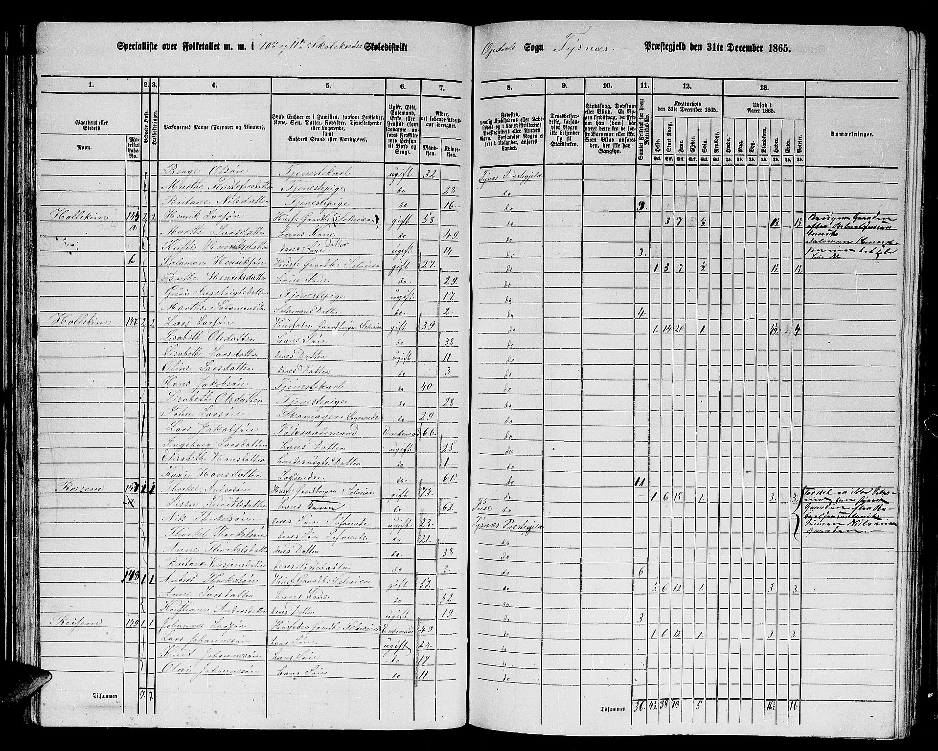 RA, 1865 census for Tysnes, 1865, p. 61