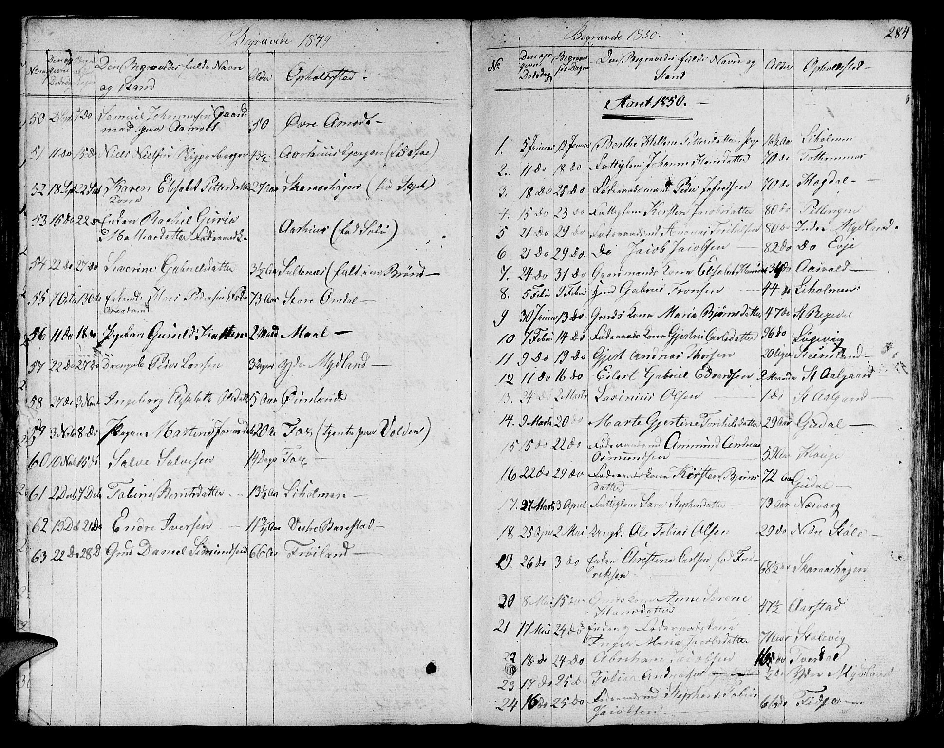 Sokndal sokneprestkontor, AV/SAST-A-101808: Parish register (copy) no. B 2, 1849-1865, p. 284