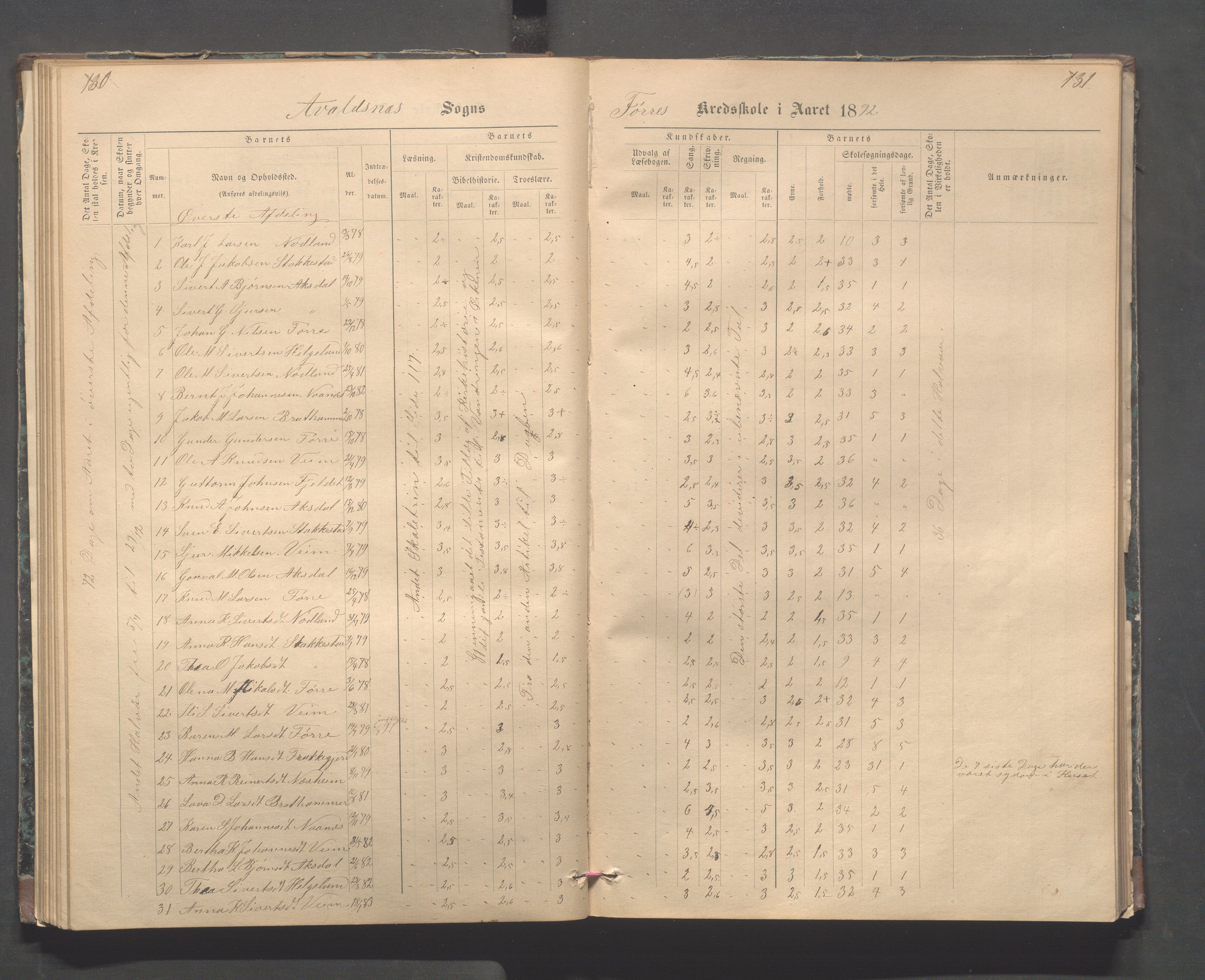 Avaldsnes kommune - Stegaberg skole, IKAR/K-101715/H/L0001: Skoleprotokoll - Førre, Stegeberg, 1878-1905, p. 130-131