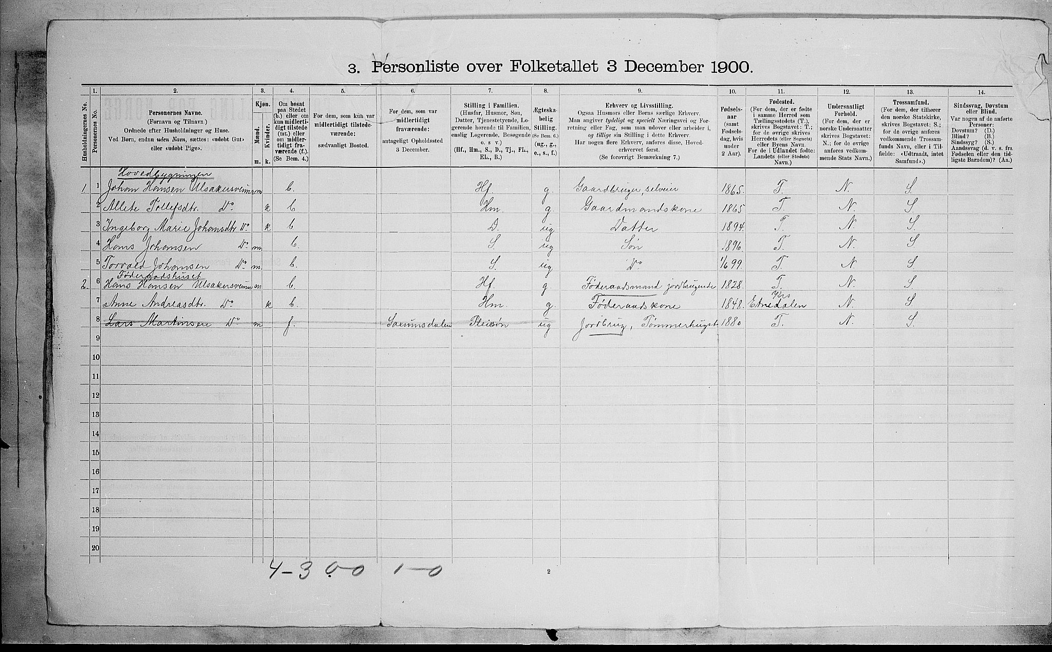 SAH, 1900 census for Nordre Land, 1900, p. 701