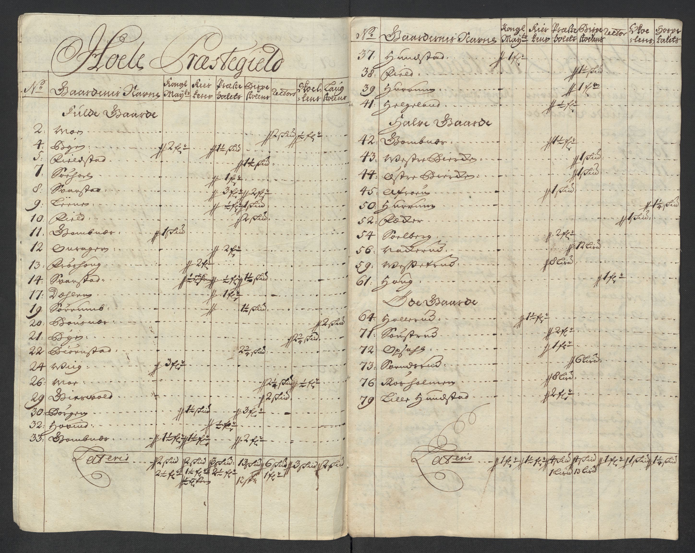 Rentekammeret inntil 1814, Reviderte regnskaper, Fogderegnskap, AV/RA-EA-4092/R23/L1474: Fogderegnskap Ringerike og Hallingdal, 1716, p. 160