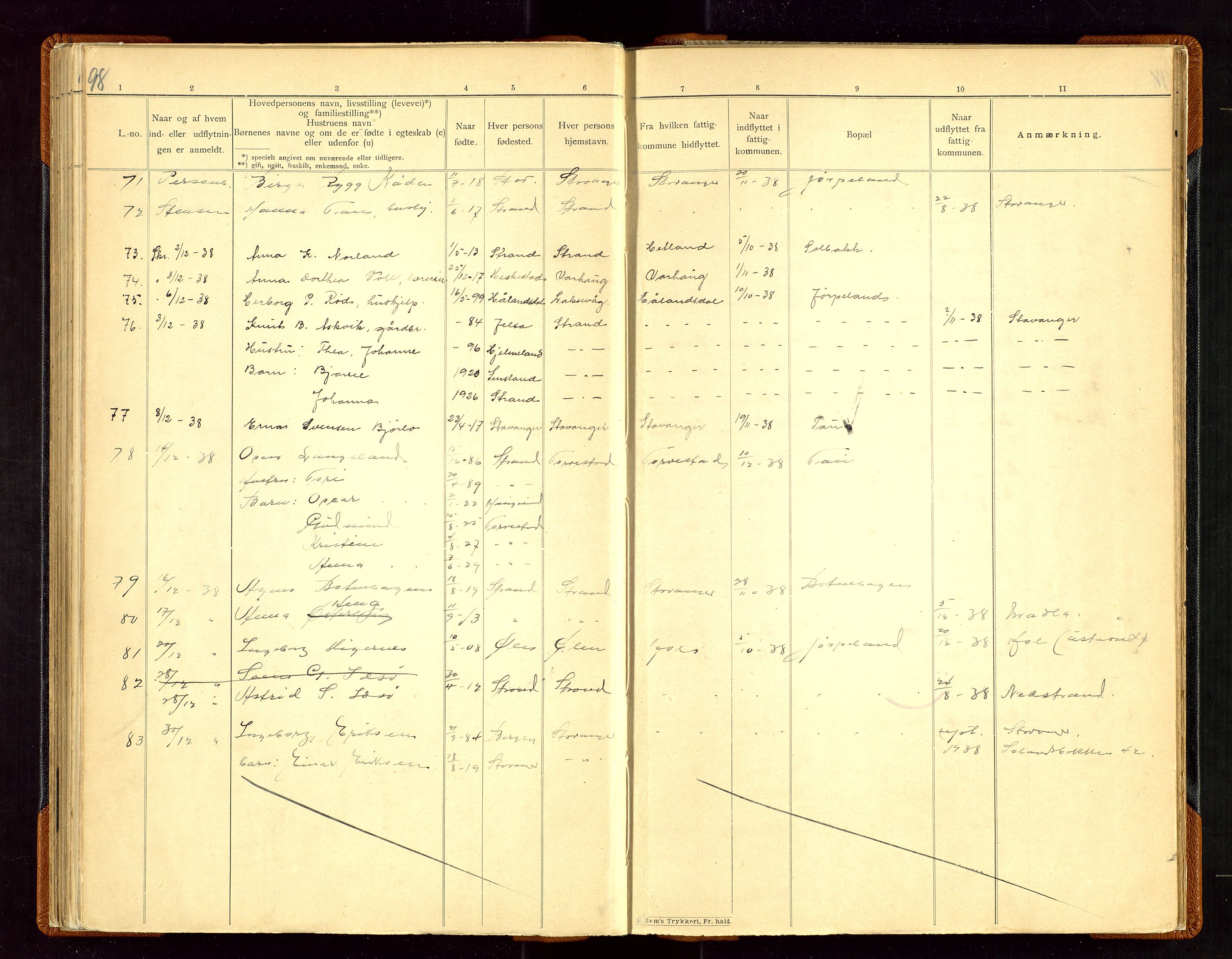 Strand og Forsand lensmannskontor, SAST/A-100451/Gw/L0001: Fortegneles over ind- og utflyttede i Strands fattigkommune, 1901-1943, p. 98