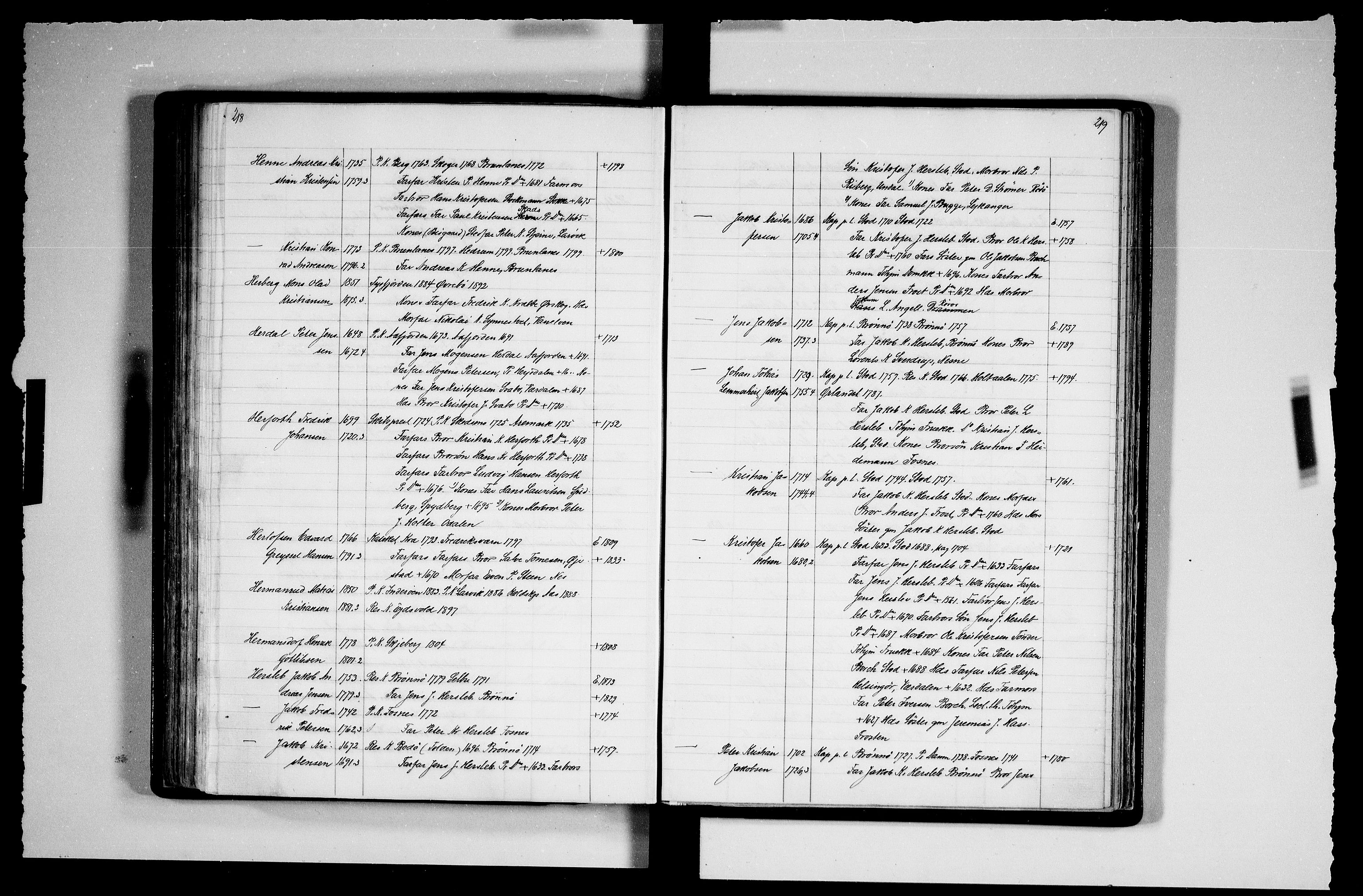 Manuskriptsamlingen, AV/RA-EA-3667/F/L0111b: Schiørn, Fredrik; Den norske kirkes embeter og prester 1700-1900, Prester A-K, 1700-1900, p. 218-219