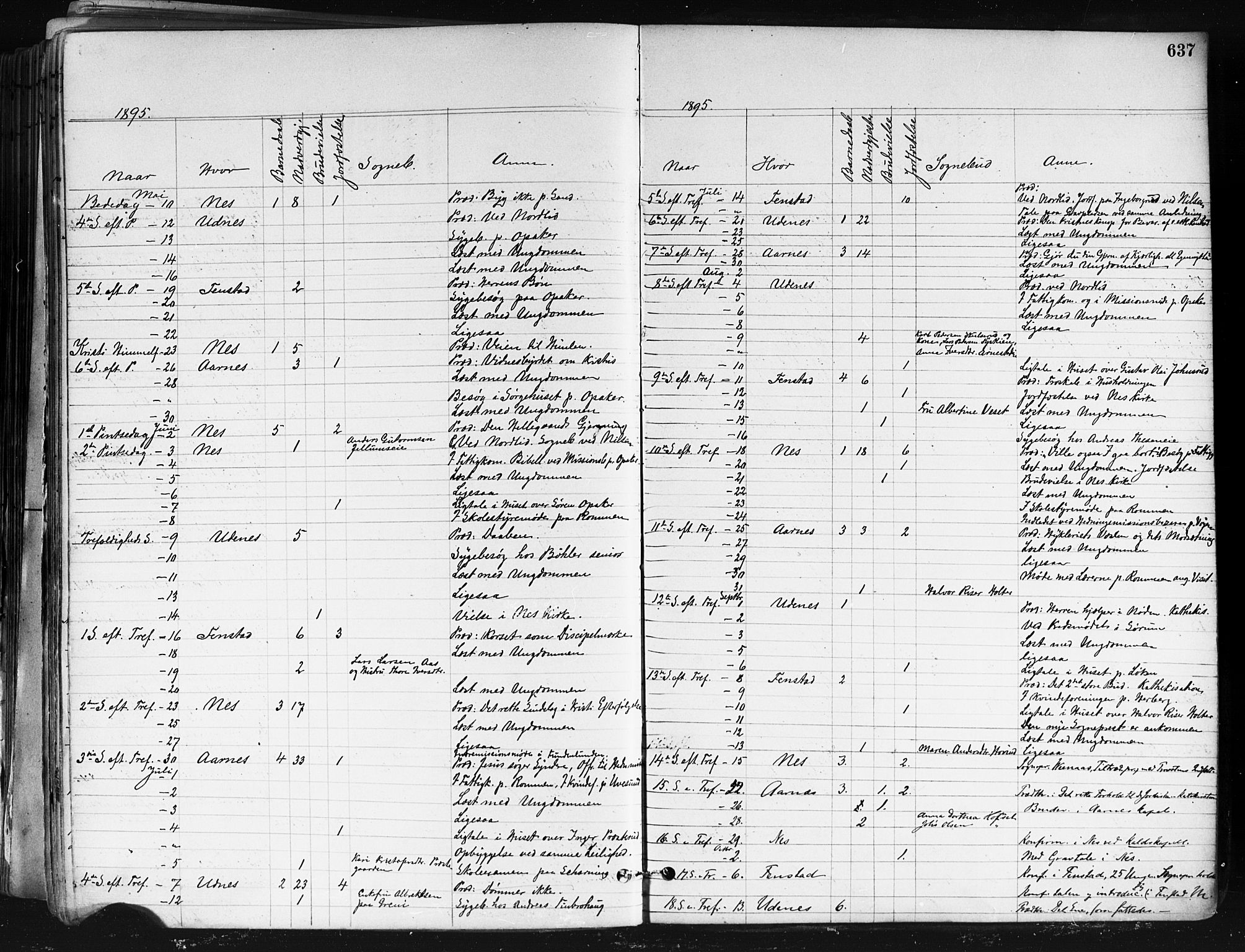 Nes prestekontor Kirkebøker, AV/SAO-A-10410/F/Fa/L0010: Parish register (official) no. I 10, 1883-1898, p. 637