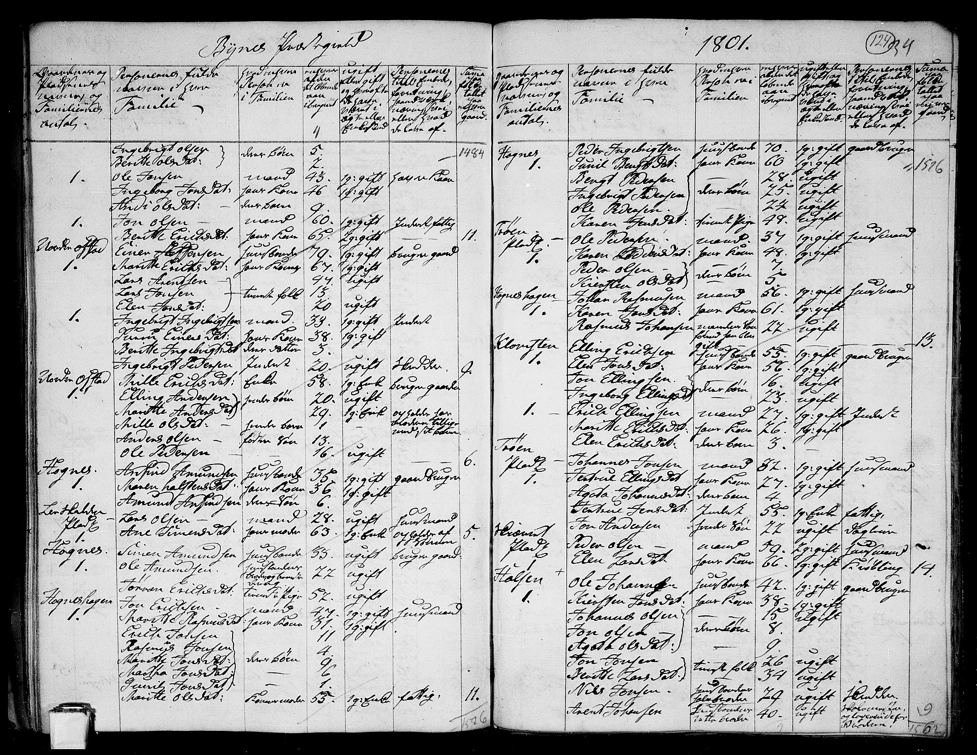 RA, 1801 census for 1655P Byneset, 1801, p. 123b-124a