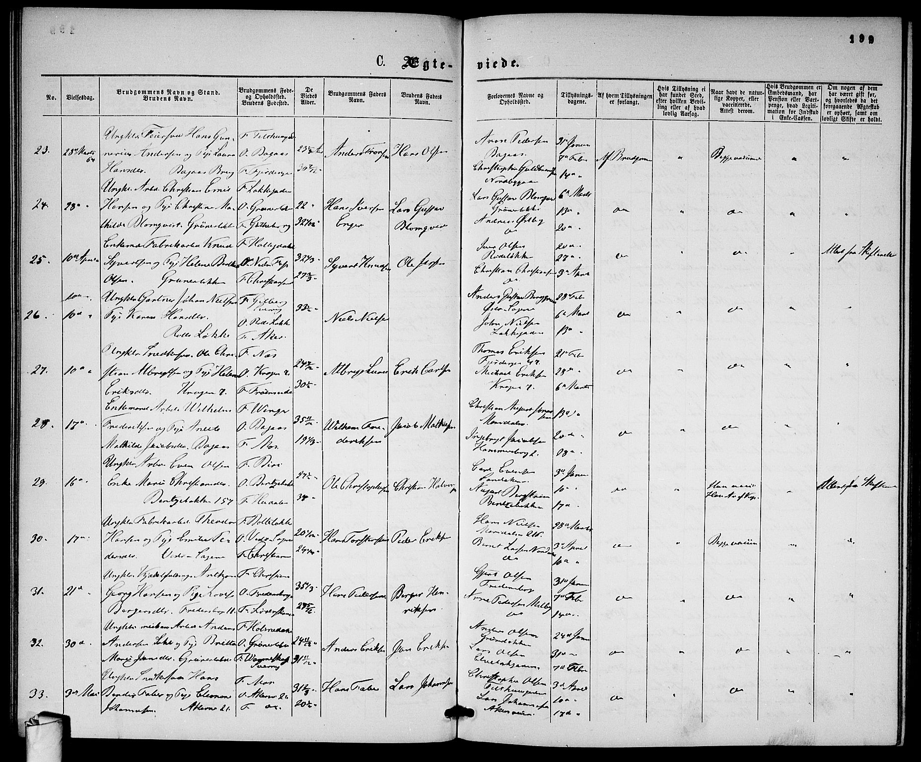 Gamle Aker prestekontor Kirkebøker, SAO/A-10617a/G/L0001: Parish register (copy) no. 1, 1861-1868, p. 199