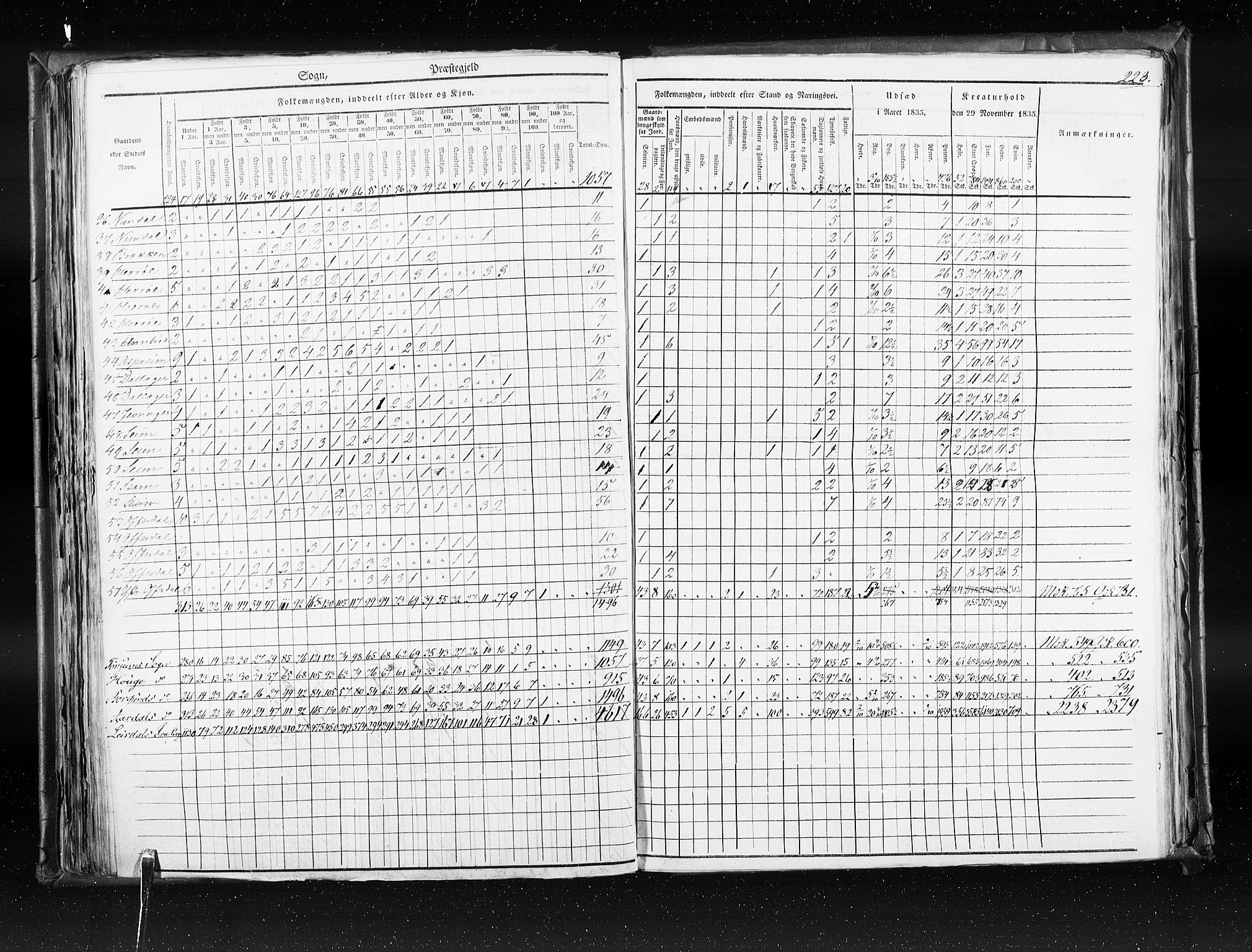 RA, Census 1835, vol. 7: Søndre Bergenhus amt og Nordre Bergenhus amt, 1835, p. 223