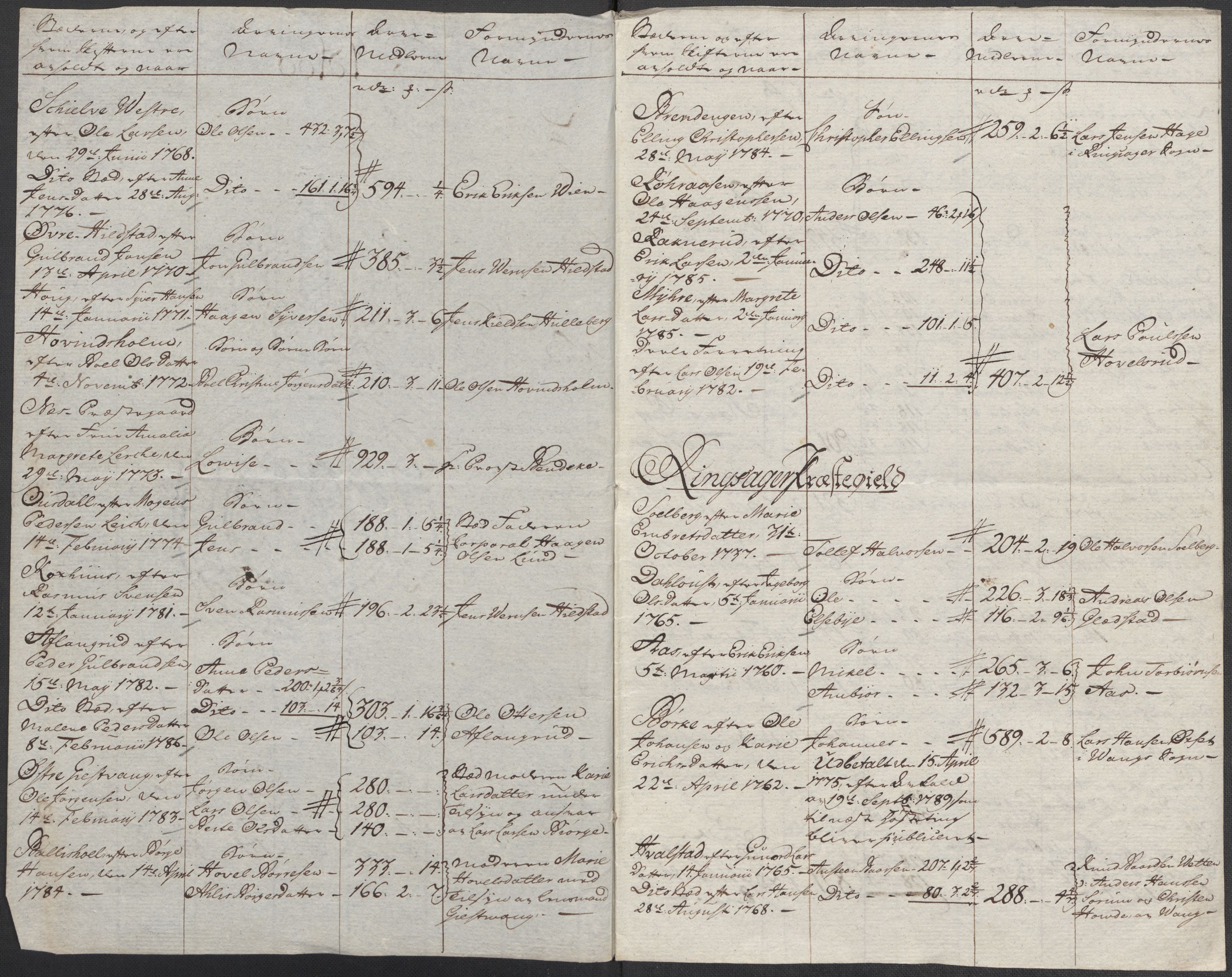 Rentekammeret inntil 1814, Reviderte regnskaper, Mindre regnskaper, RA/EA-4068/Rf/Rfe/L0013: Hedmark fogderi, 1789, p. 4