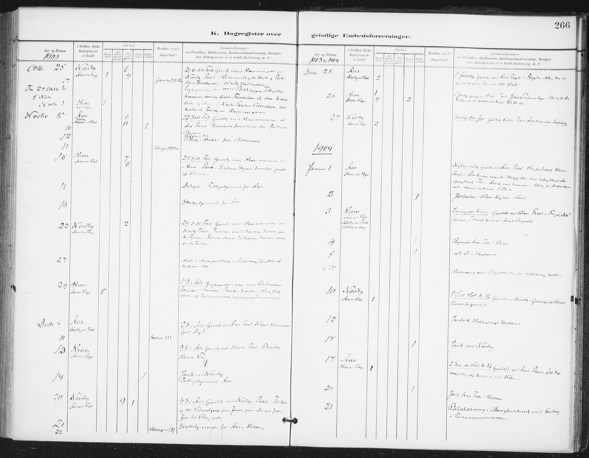 Ås prestekontor Kirkebøker, SAO/A-10894/F/Fa/L0010: Parish register (official) no. I 10, 1900-1918, p. 266