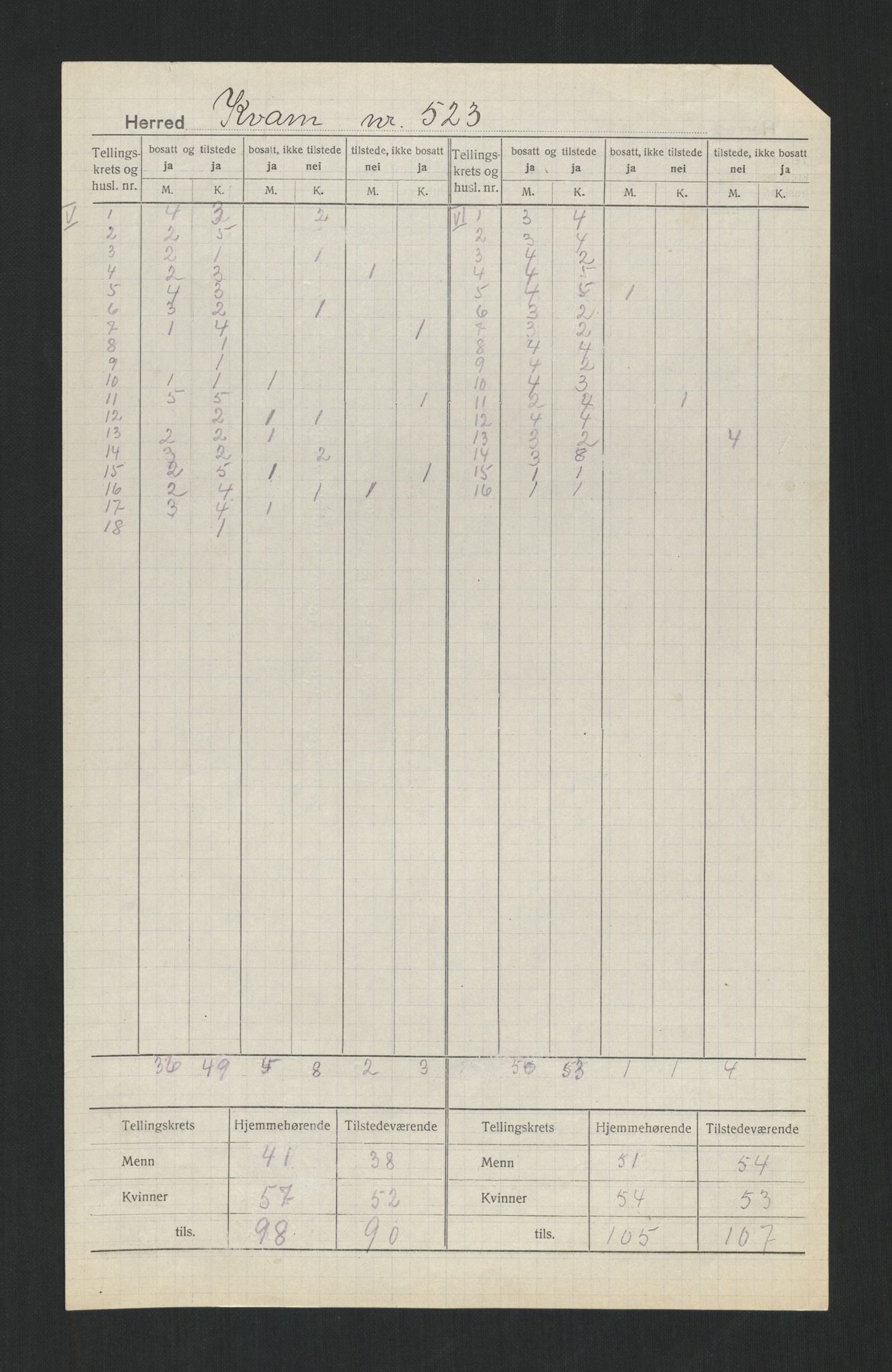 SAT, 1920 census for Kvam, 1920, p. 6