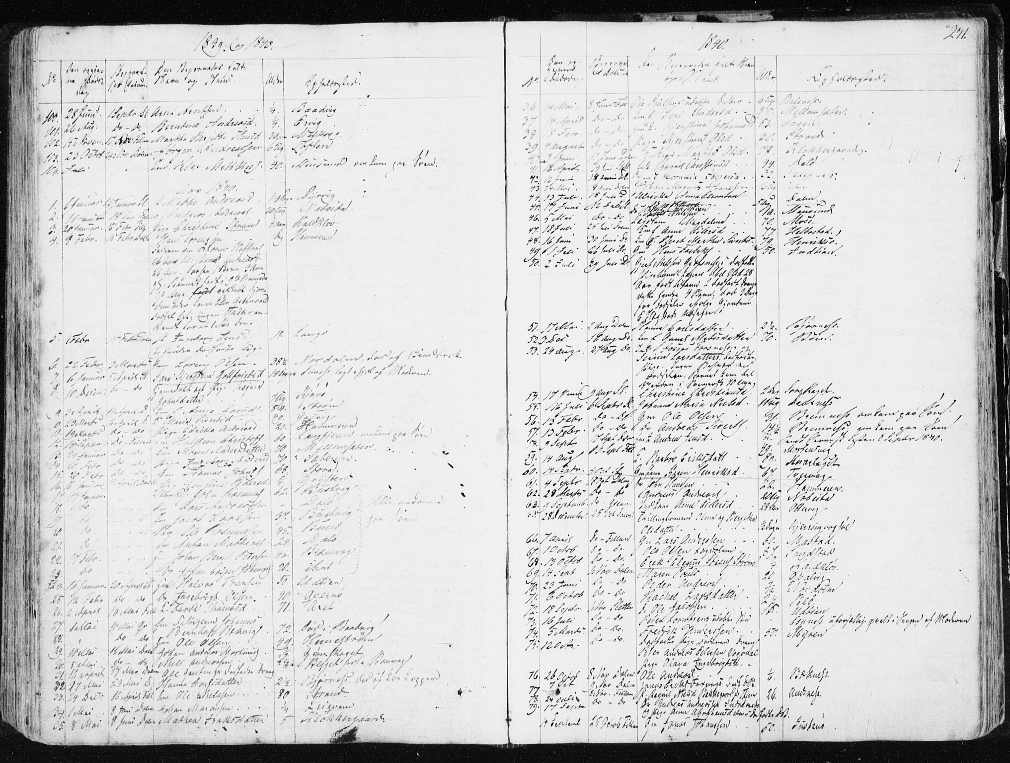 Ministerialprotokoller, klokkerbøker og fødselsregistre - Sør-Trøndelag, SAT/A-1456/634/L0528: Parish register (official) no. 634A04, 1827-1842, p. 271