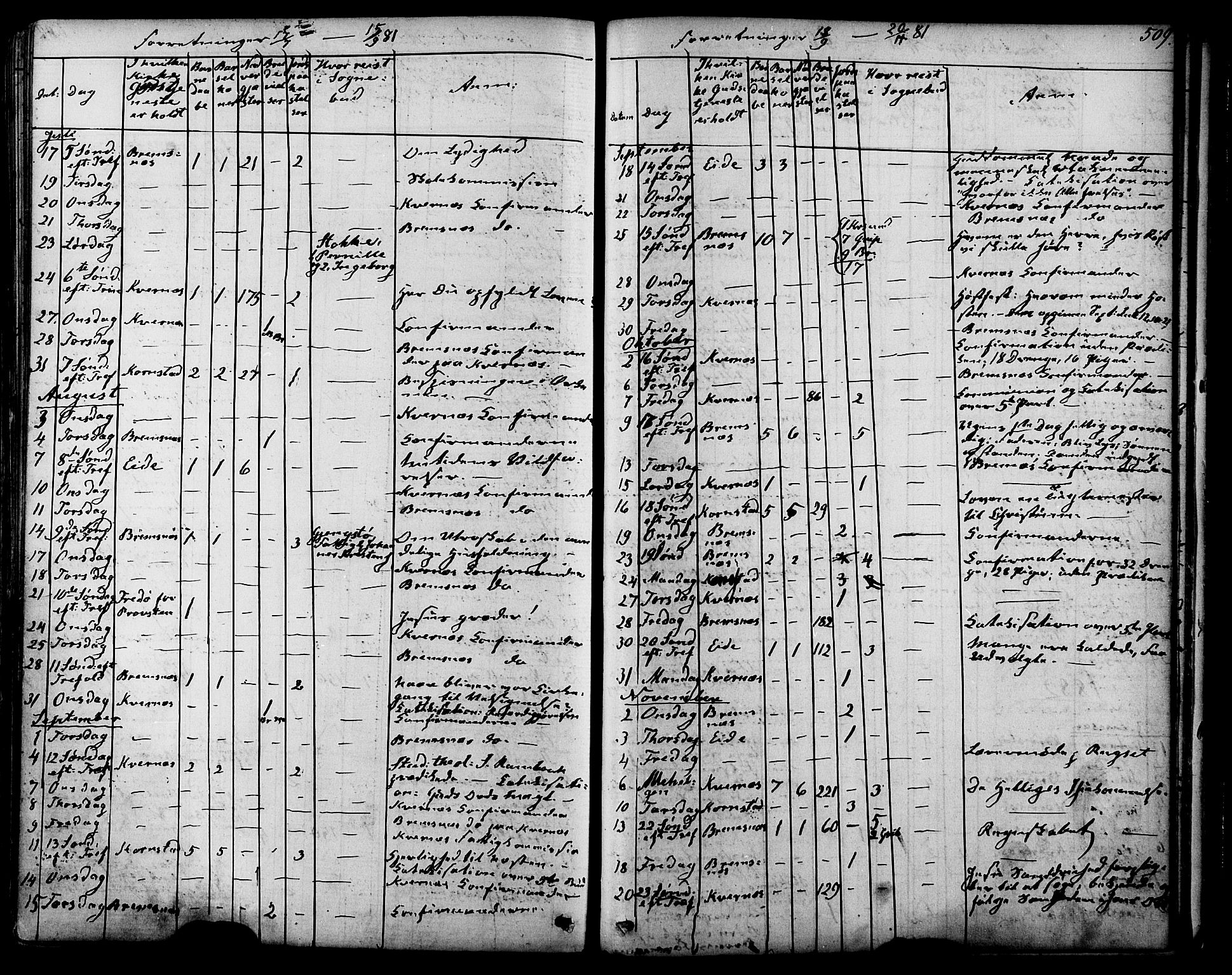 Ministerialprotokoller, klokkerbøker og fødselsregistre - Møre og Romsdal, SAT/A-1454/568/L0805: Parish register (official) no. 568A12 /1, 1869-1884, p. 509