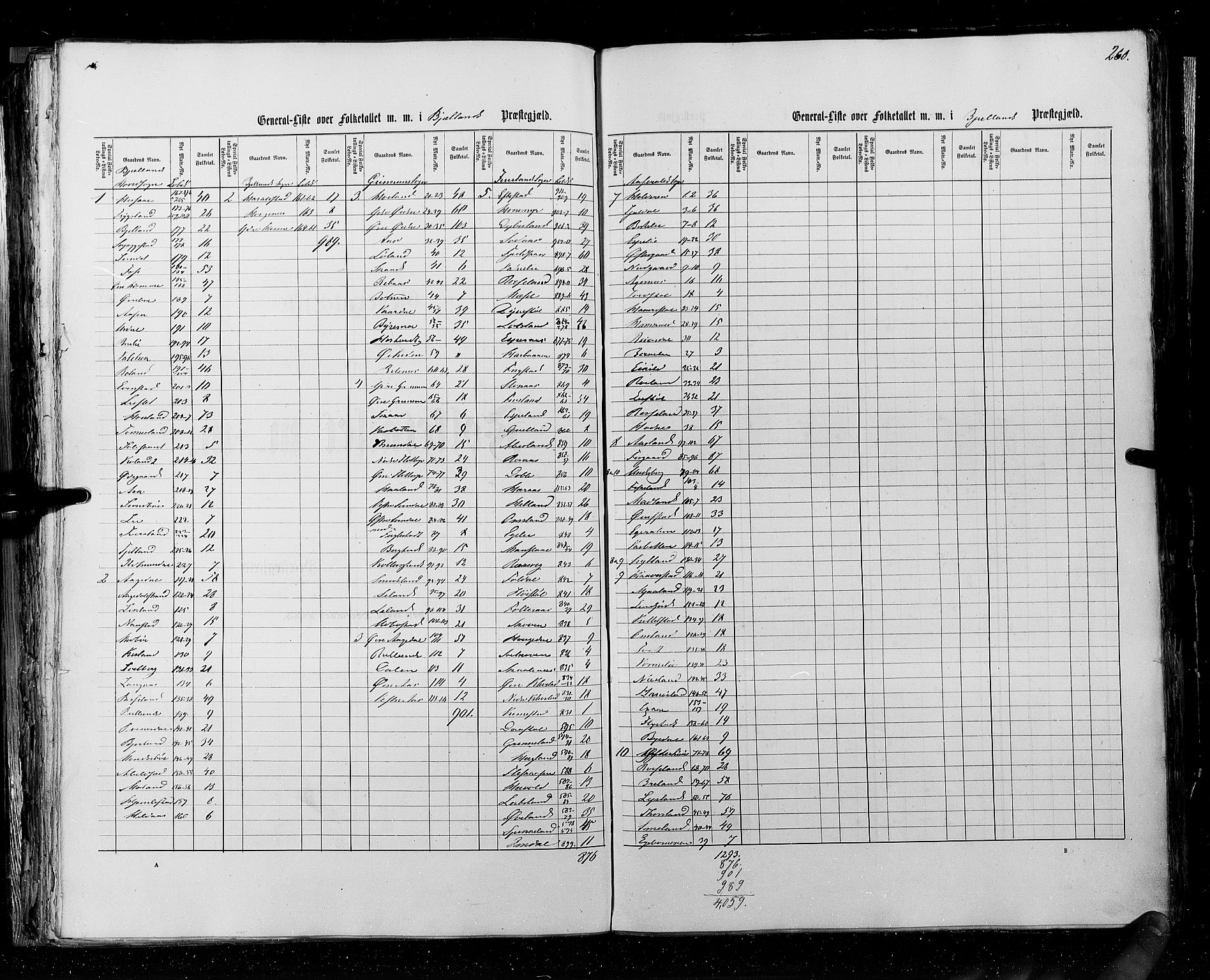 RA, Census 1855, vol. 3: Bratsberg amt, Nedenes amt og Lister og Mandal amt, 1855, p. 260
