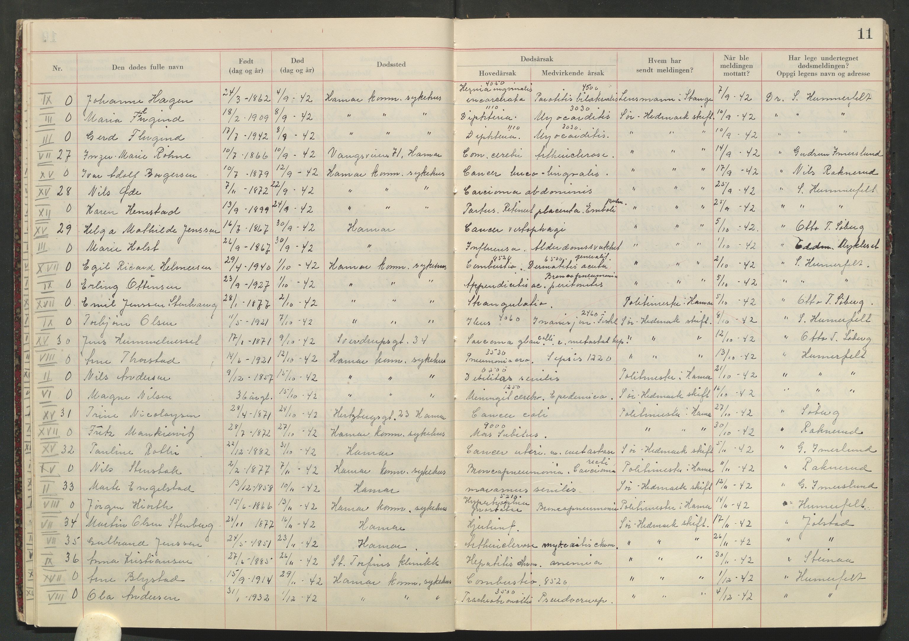 Hamar helseråd, SAH/HELSER-005/I/Ia/L0001/0002: Protokoller for dødsfallsmeldinger / Protokoll for dødsfallsmeldinger, 1940-1950, p. 11