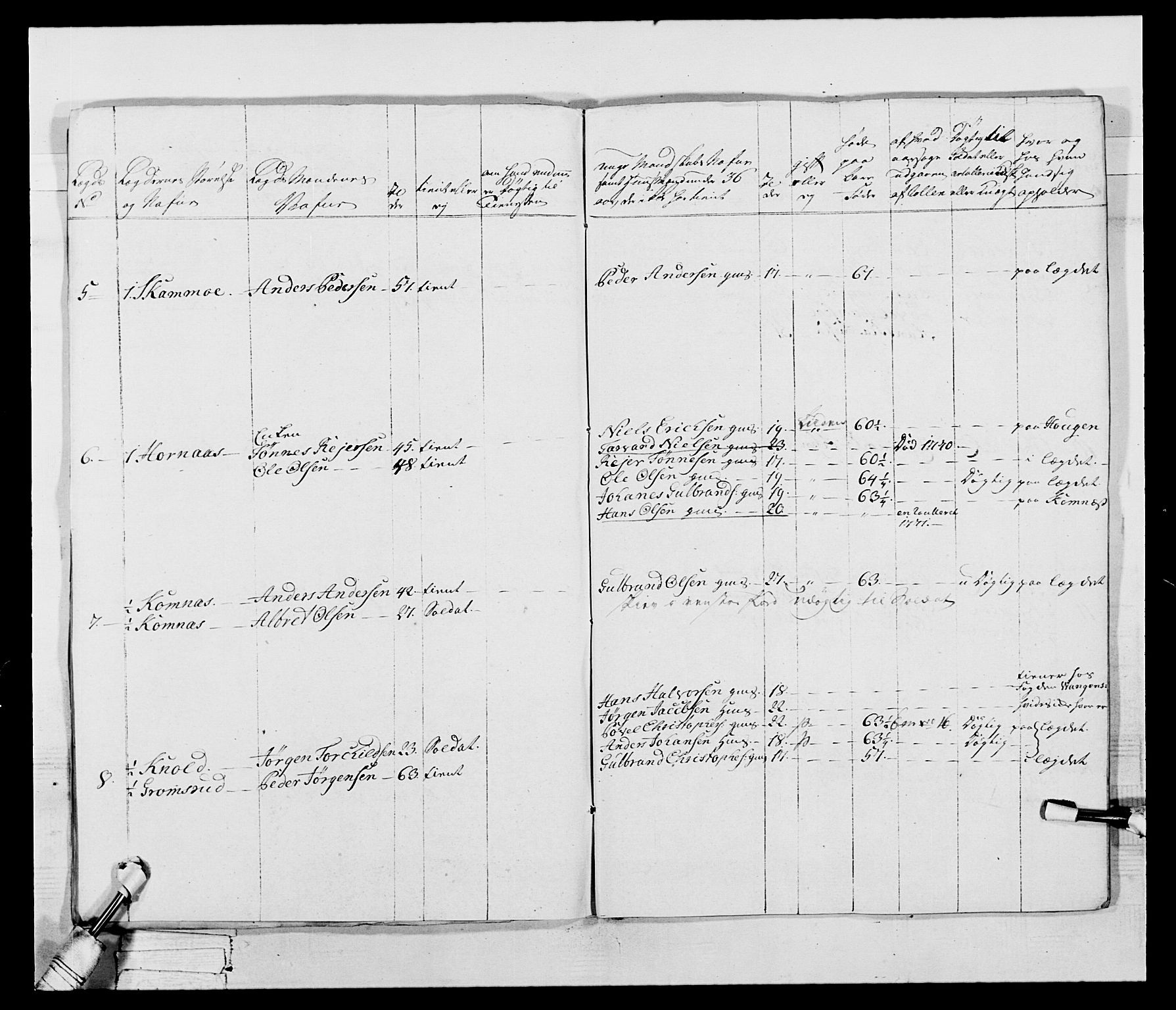 Generalitets- og kommissariatskollegiet, Det kongelige norske kommissariatskollegium, AV/RA-EA-5420/E/Eh/L0043b: 2. Akershusiske nasjonale infanteriregiment, 1773-1778, p. 565