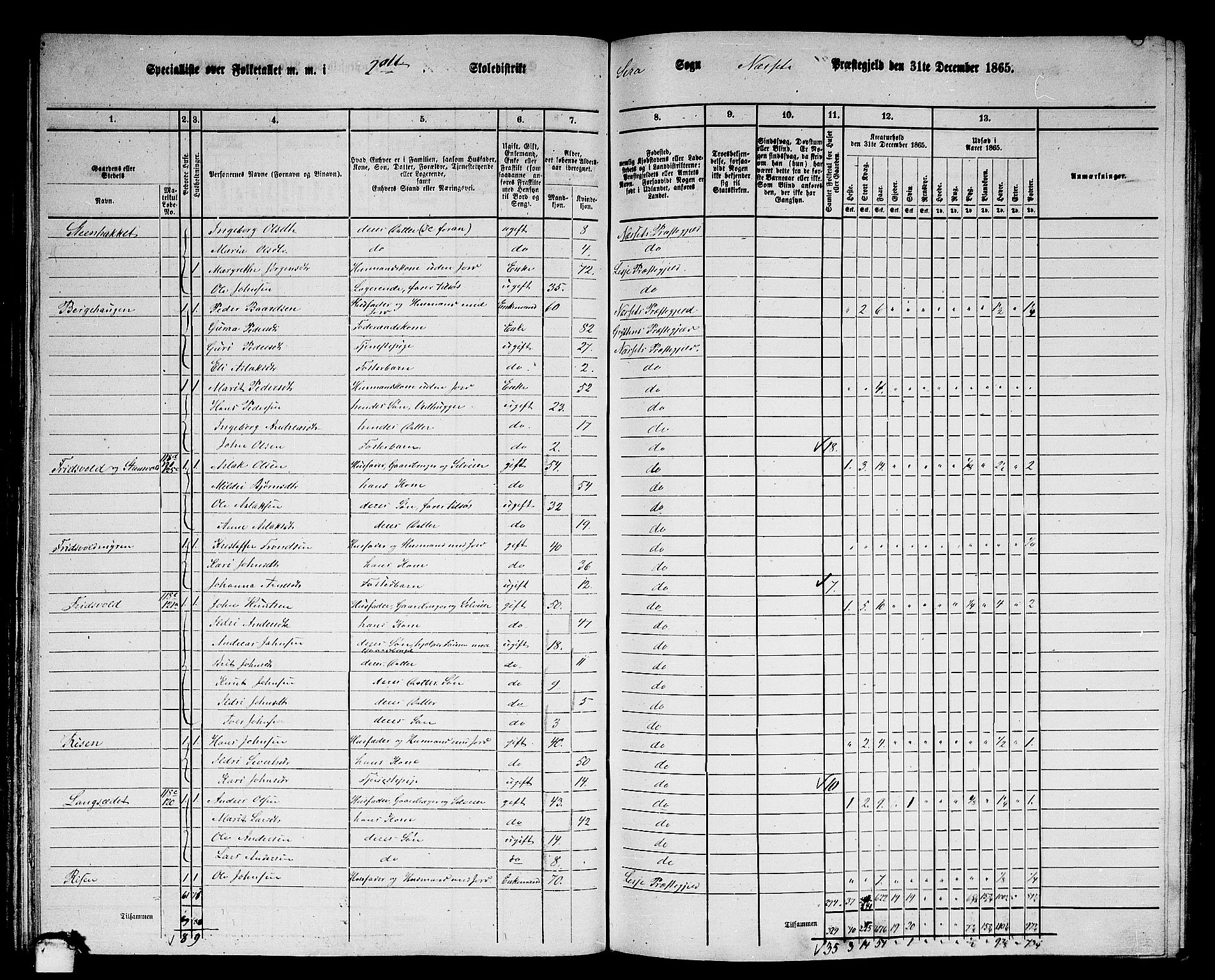 RA, 1865 census for Nesset, 1865, p. 82