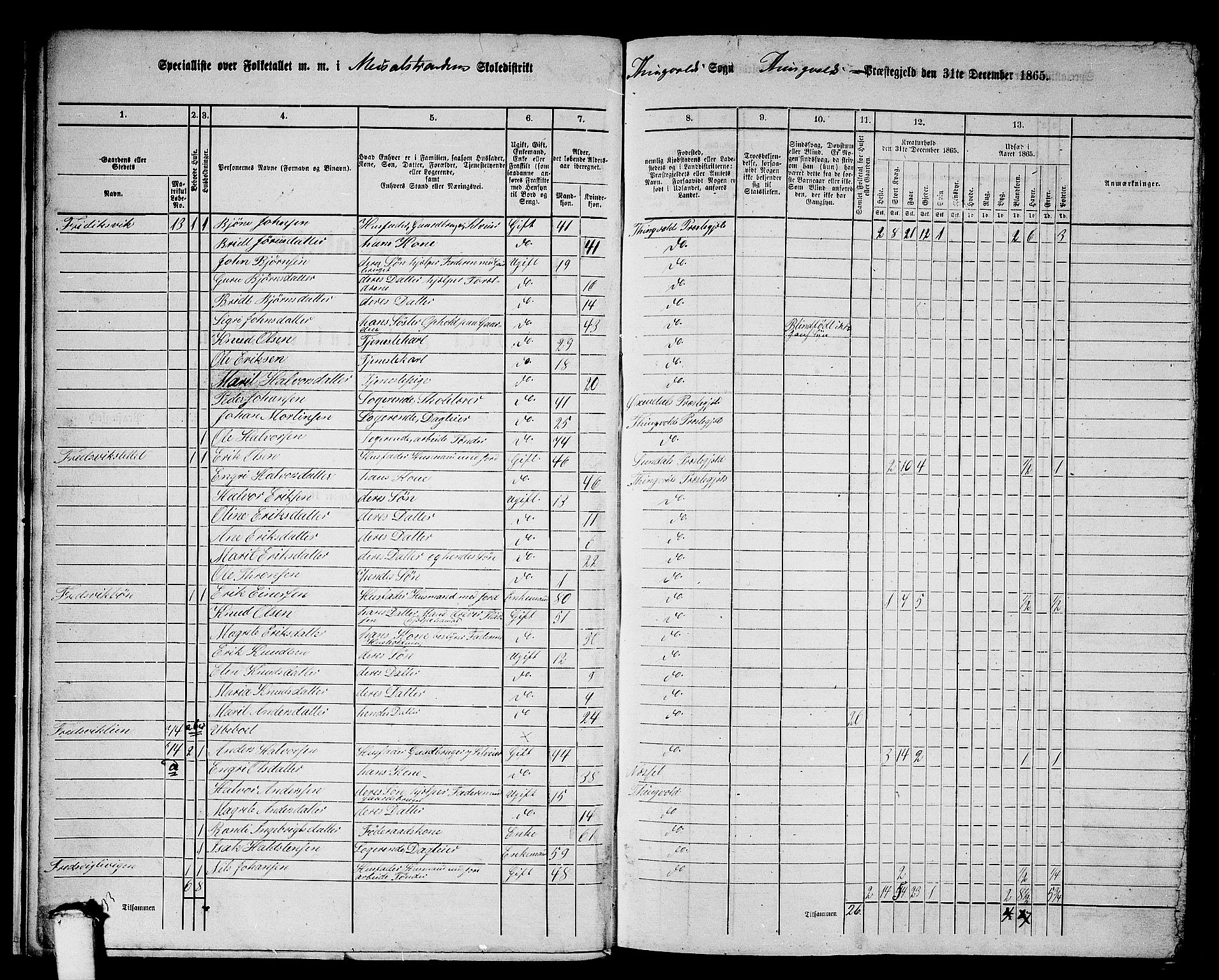 RA, 1865 census for Tingvoll, 1865, p. 14