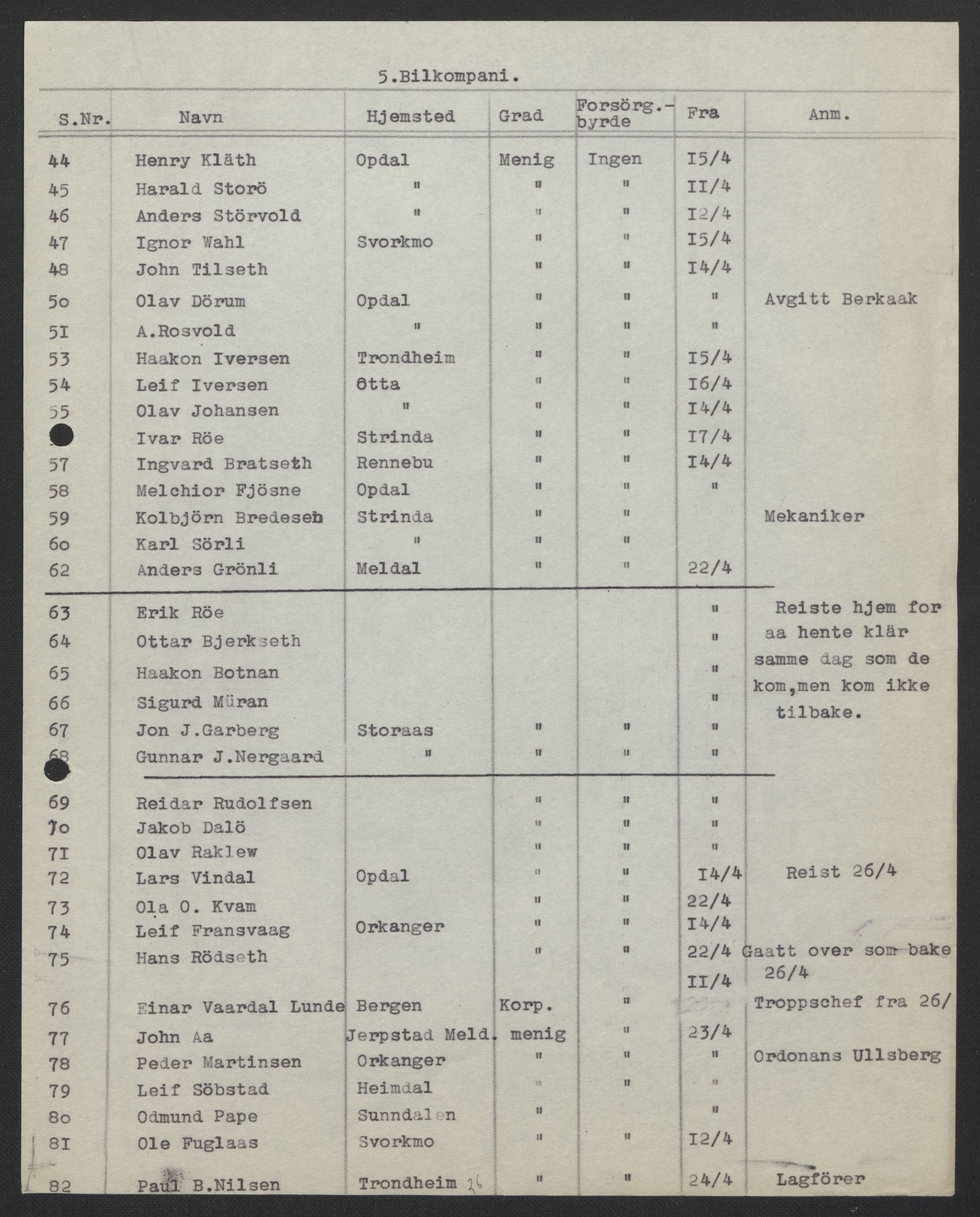 Forsvarsdepartementet, arkivet 1940-1945, RA/RAFA-2062, 1940-1945, p. 952