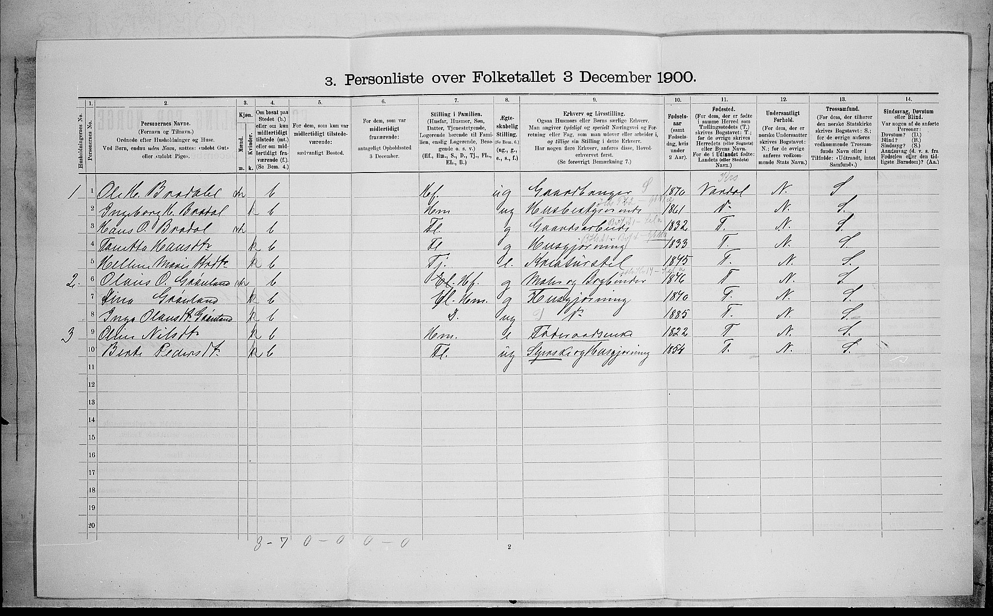 SAH, 1900 census for Østre Toten, 1900, p. 1887