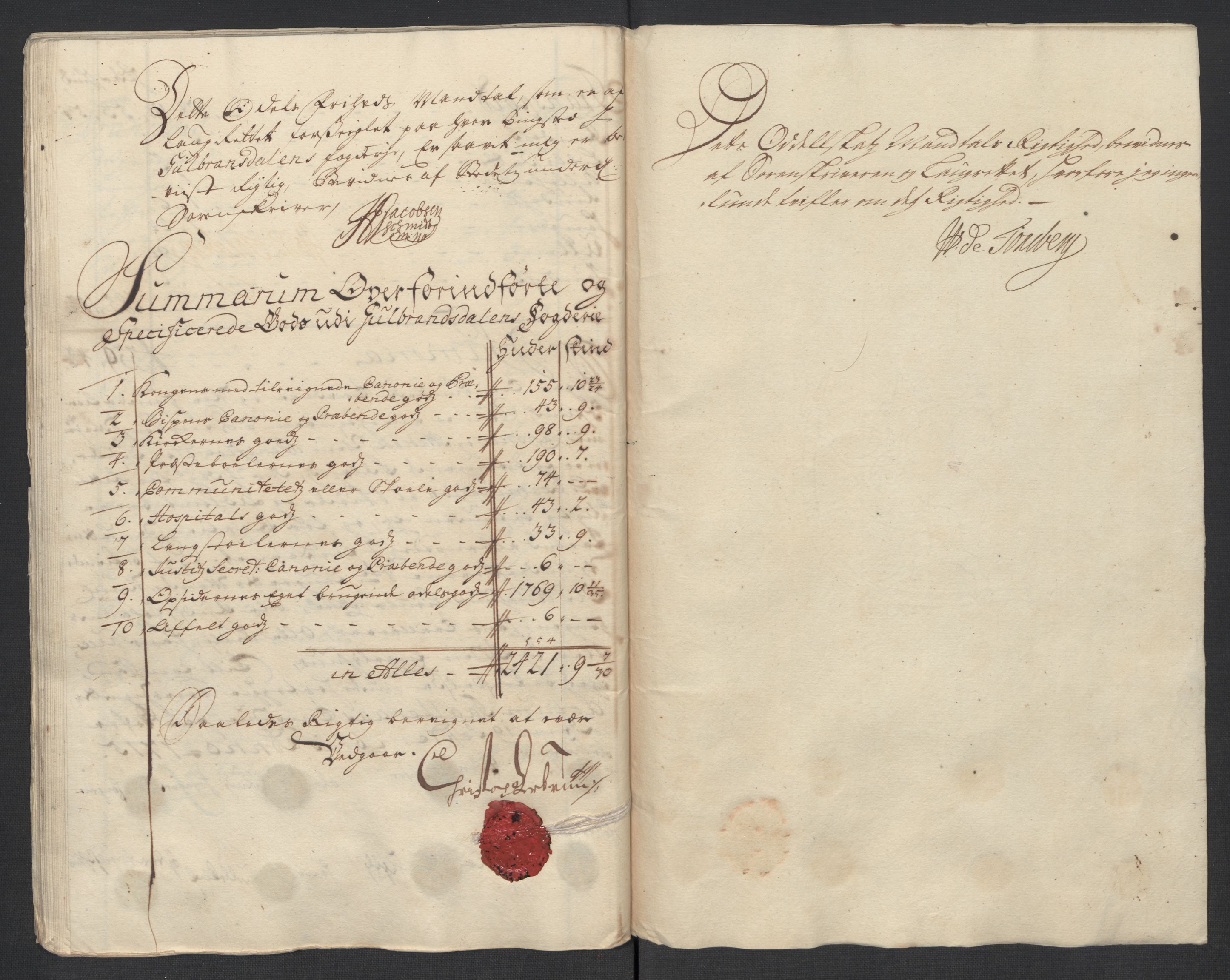 Rentekammeret inntil 1814, Reviderte regnskaper, Fogderegnskap, RA/EA-4092/R17/L1184: Fogderegnskap Gudbrandsdal, 1715, p. 246