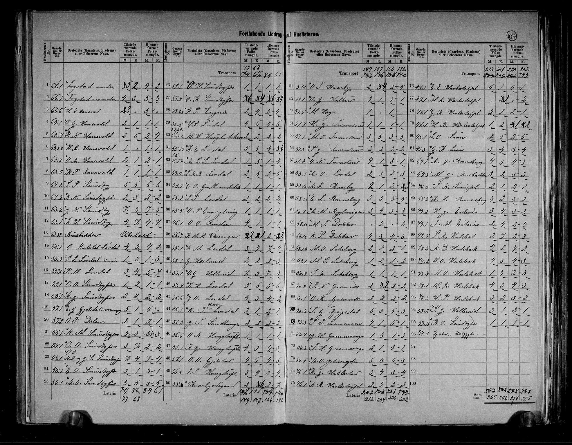 RA, 1891 census for 0714 Hof, 1891, p. 16