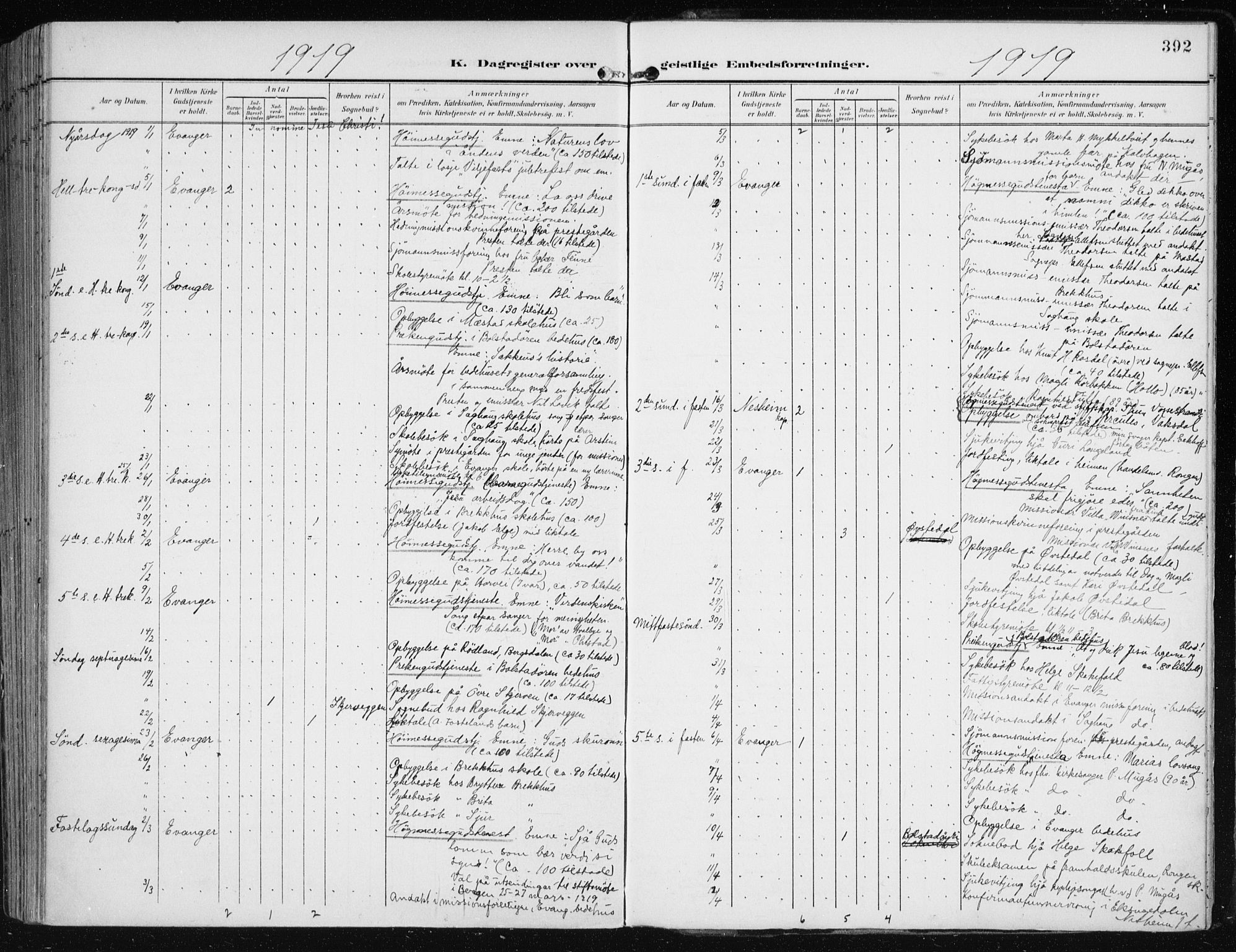 Evanger sokneprestembete, SAB/A-99924: Parish register (official) no. A  3, 1900-1930, p. 392