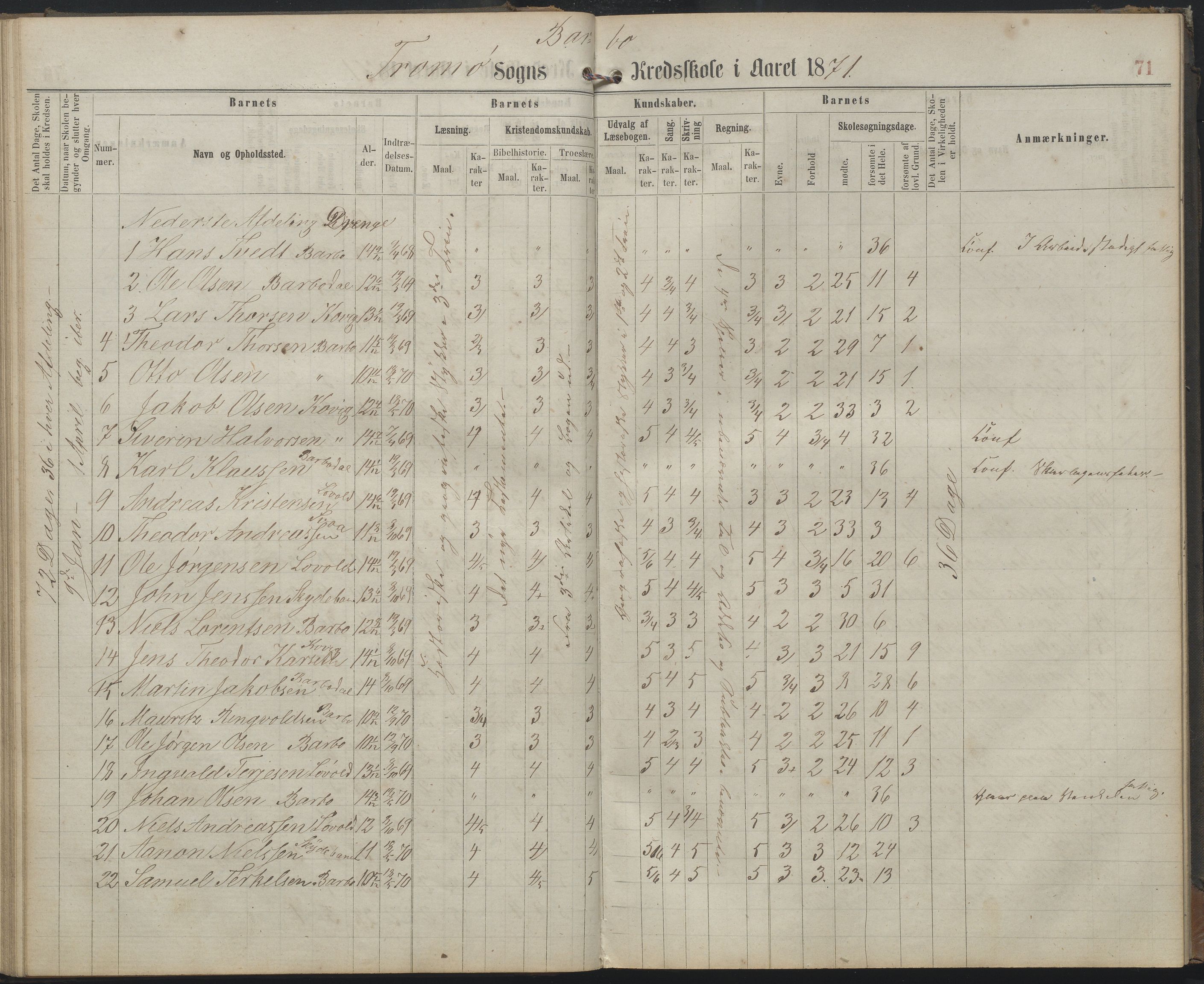 Arendal kommune, Katalog I, AAKS/KA0906-PK-I/07/L0159: Skoleprotokoll for øverste klasse, 1863-1885, p. 71