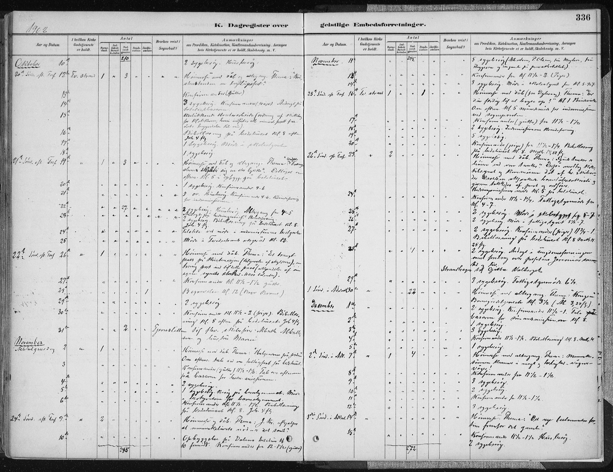 Tvedestrand sokneprestkontor, SAK/1111-0042/F/Fa/L0001: Parish register (official) no. A 1, 1885-1916, p. 336