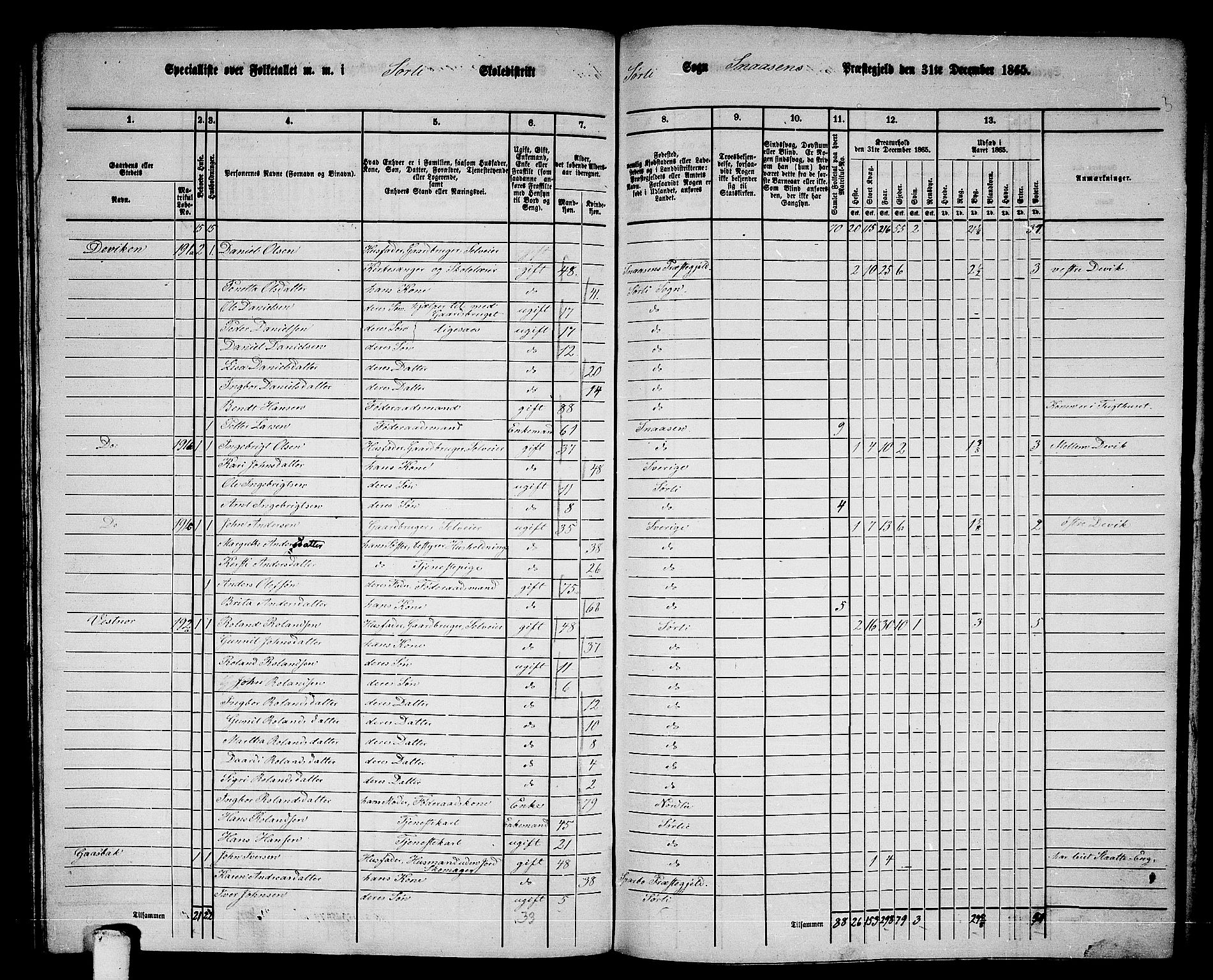 RA, 1865 census for Snåsa, 1865, p. 126