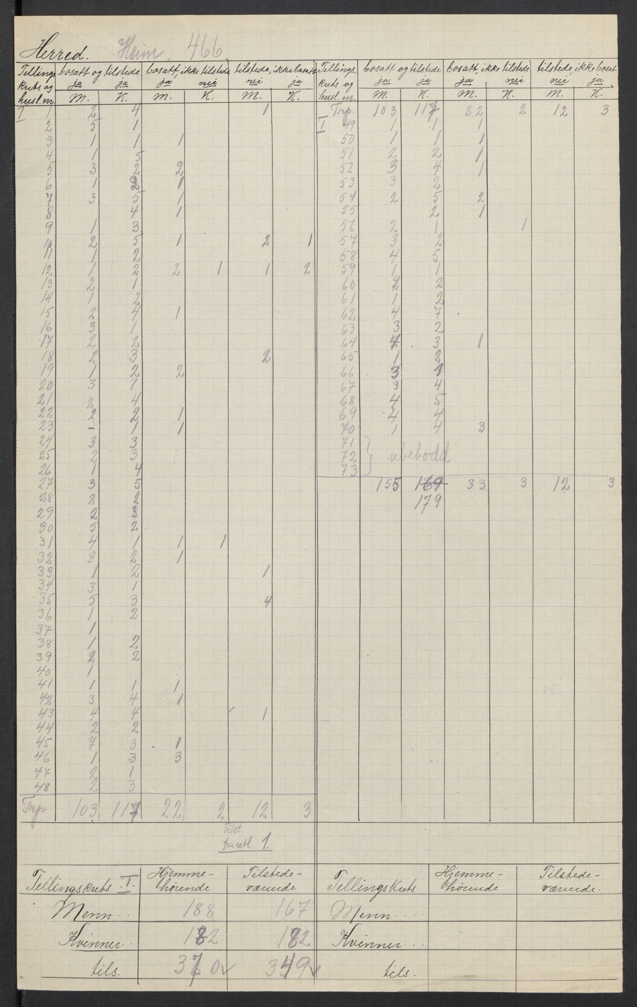 SAT, 1920 census for Heim, 1920, p. 3