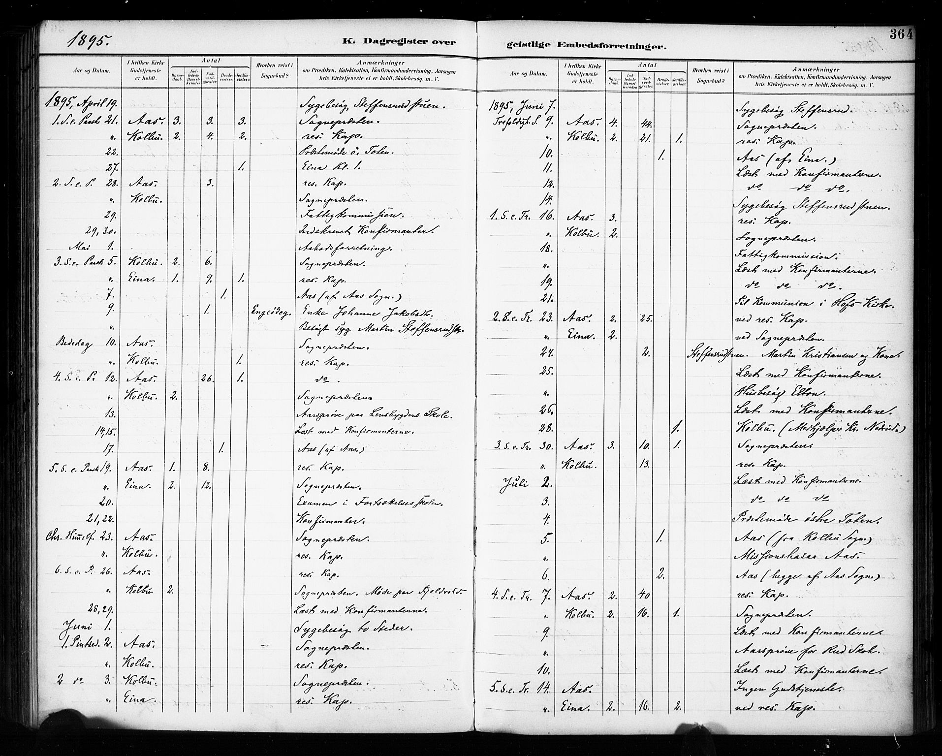 Vestre Toten prestekontor, SAH/PREST-108/H/Ha/Haa/L0011: Parish register (official) no. 11, 1895-1906, p. 364